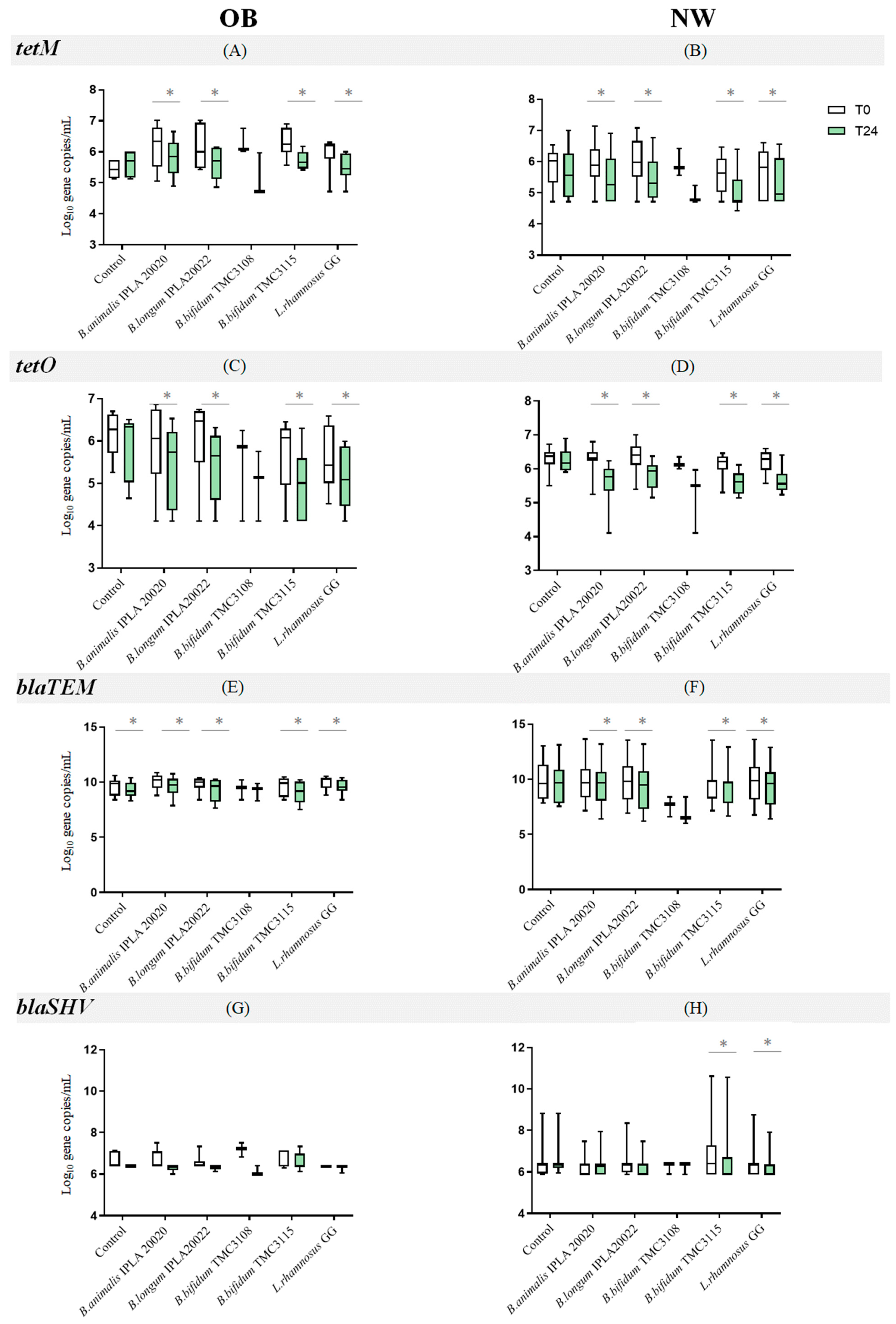 Ijms 25 01003 g001 Ijms 25 01003 g001