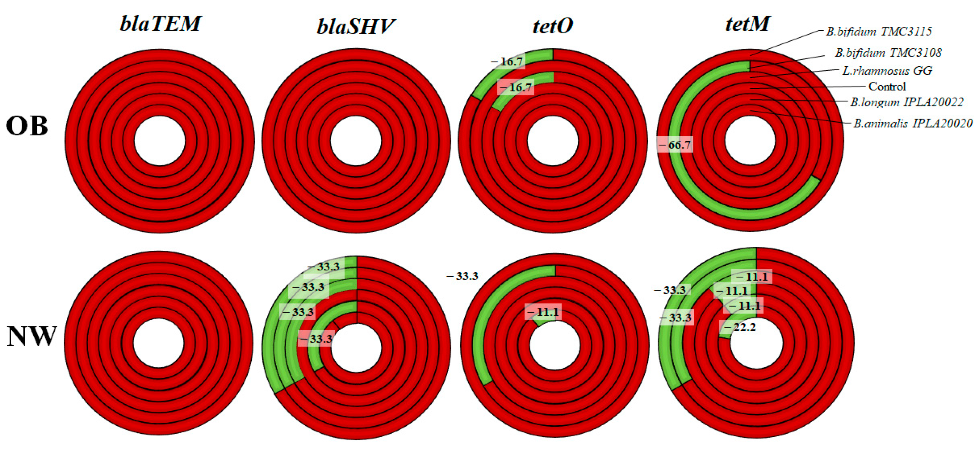Ijms 25 01003 g002 Ijms 25 01003 g002