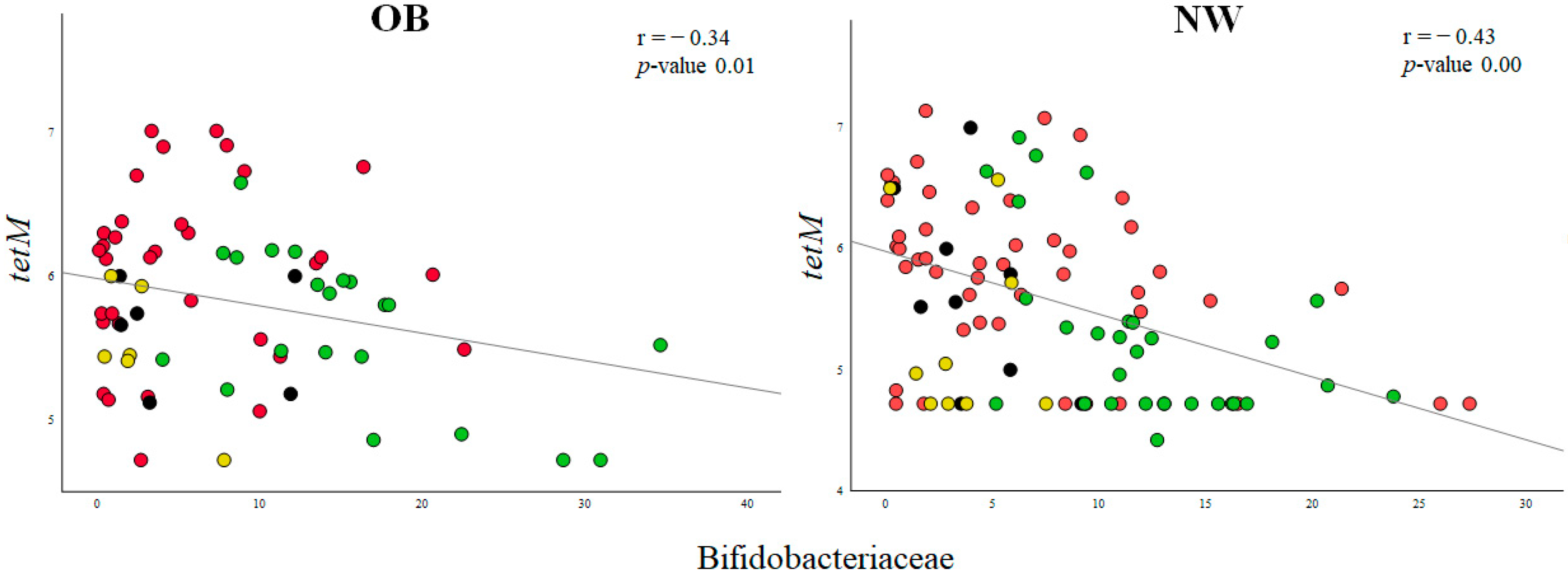 Ijms 25 01003 g004 Ijms 25 01003 g004