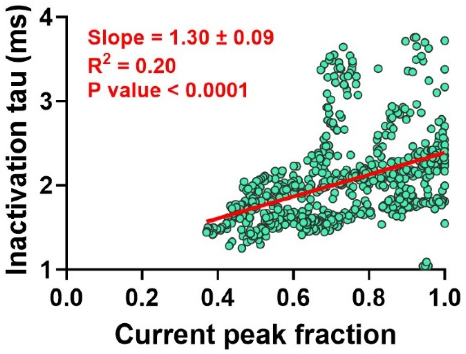 Ijms 25 01034 g007 Ijms 25 01034 g007