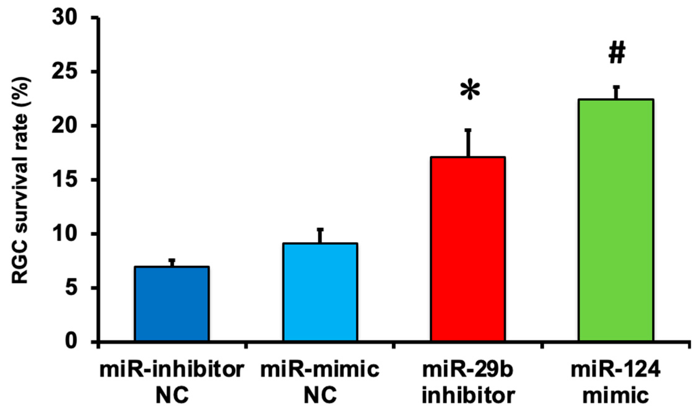 Ijms 25 01106 g003 Ijms 25 01106 g003