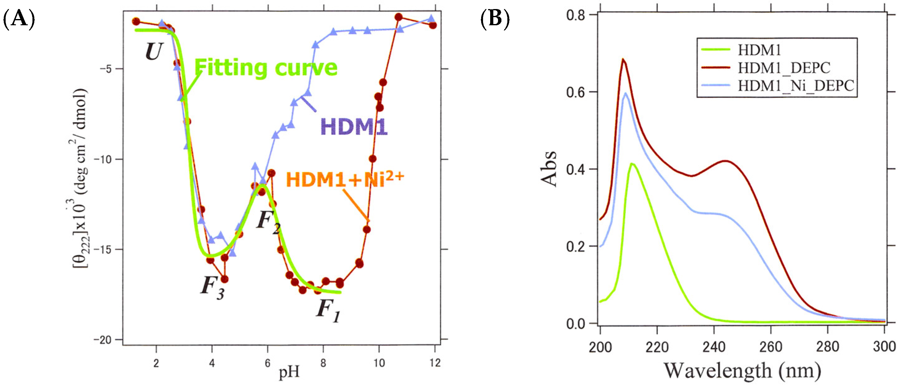 Ijms 25 01111 g010a Ijms 25 01111 g010a
