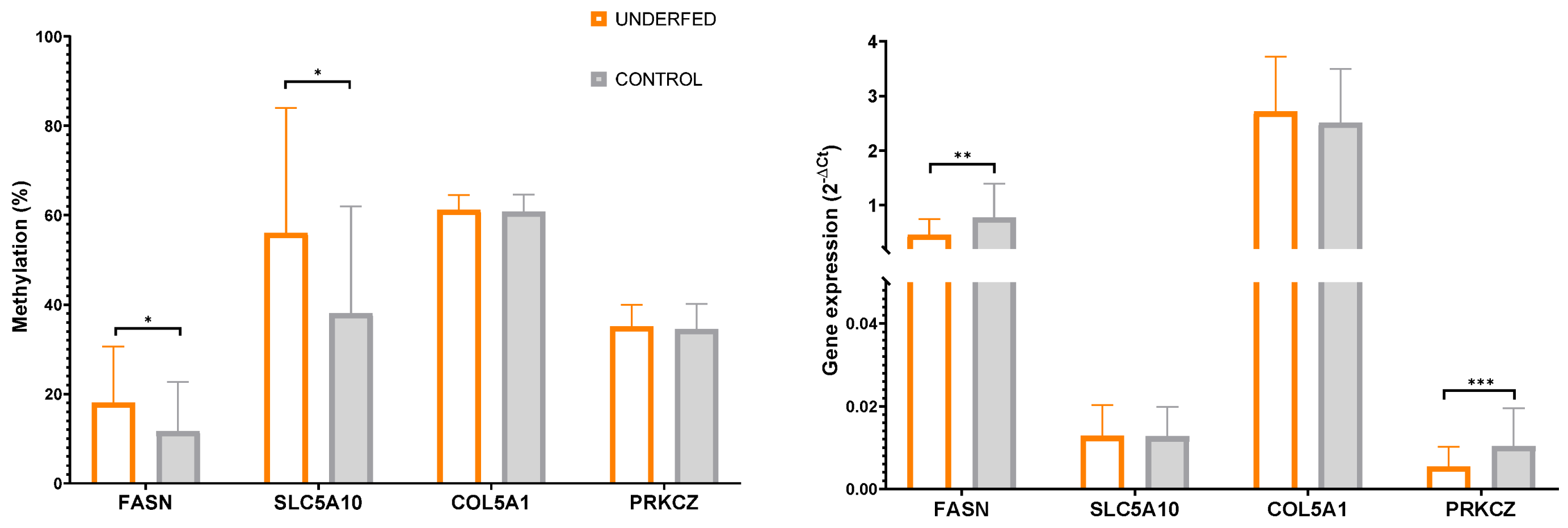 Ijms 25 01128 g005 Ijms 25 01128 g005