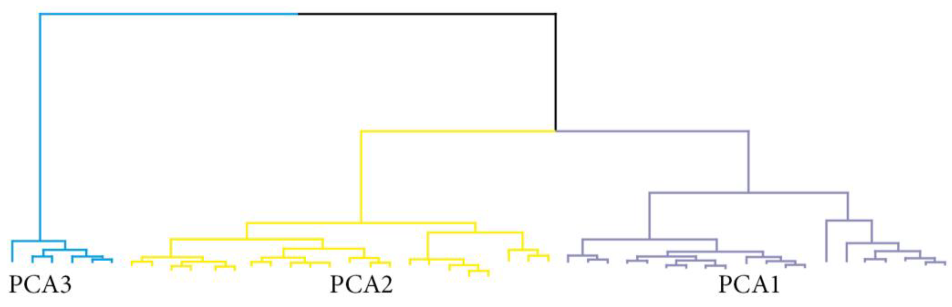 Ijms 25 01147 g004 Ijms 25 01147 g004