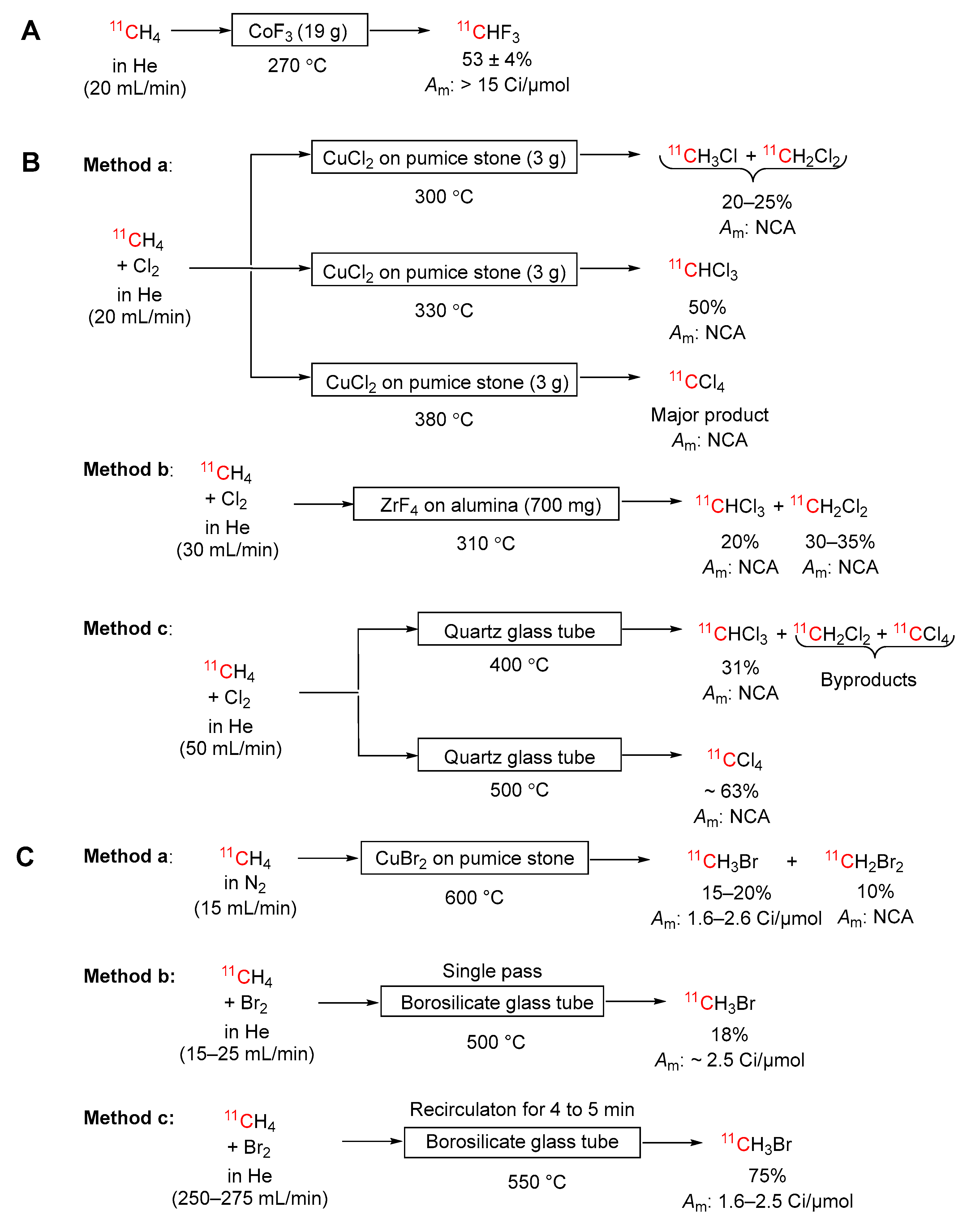 Ijms 25 01167 sch005a
