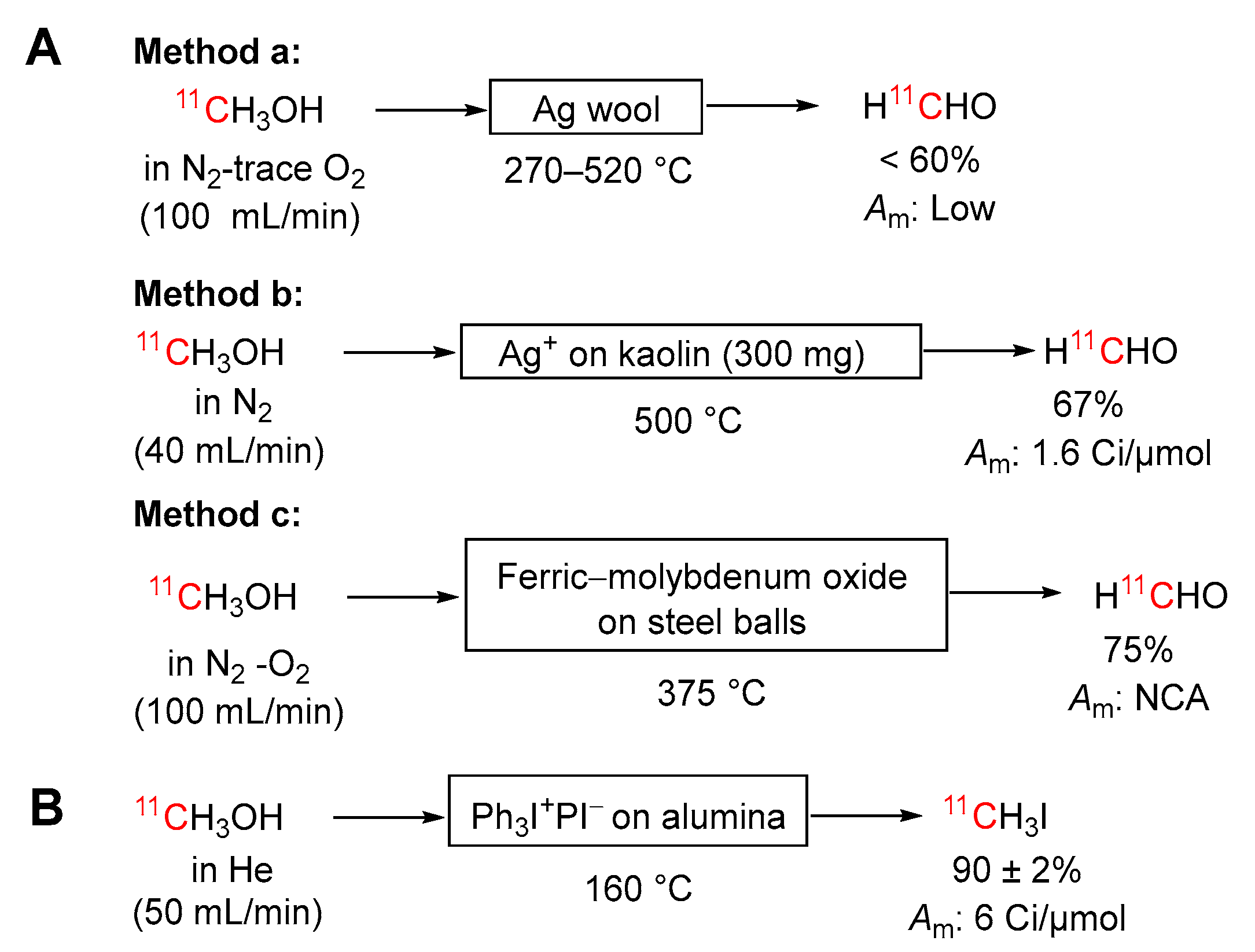 Ijms 25 01167 sch007