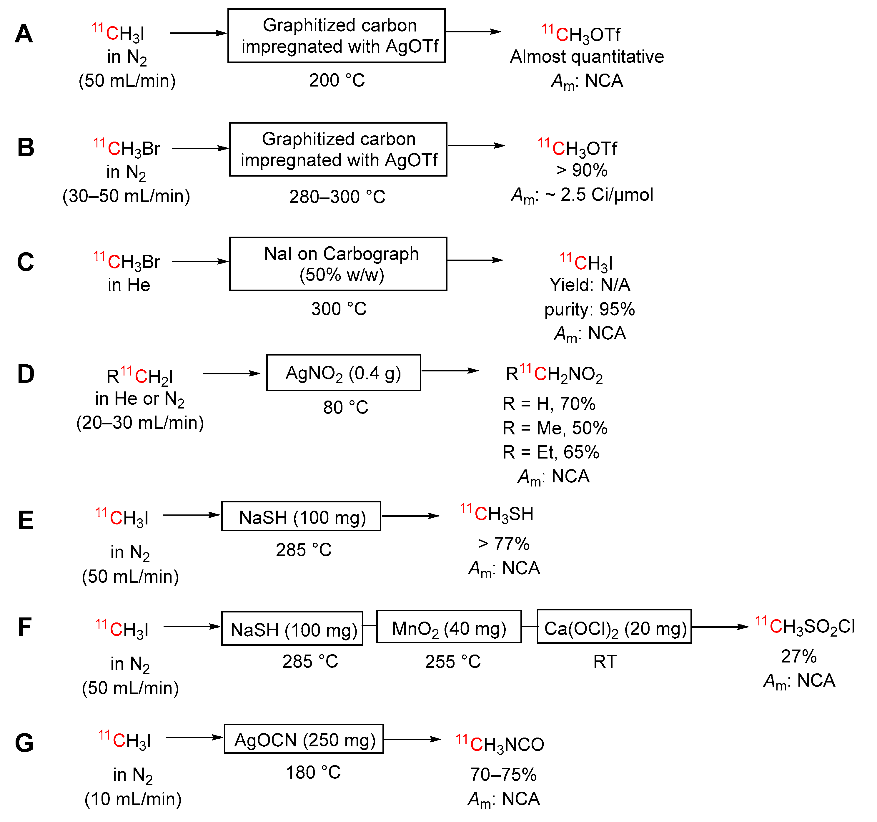 Ijms 25 01167 sch010