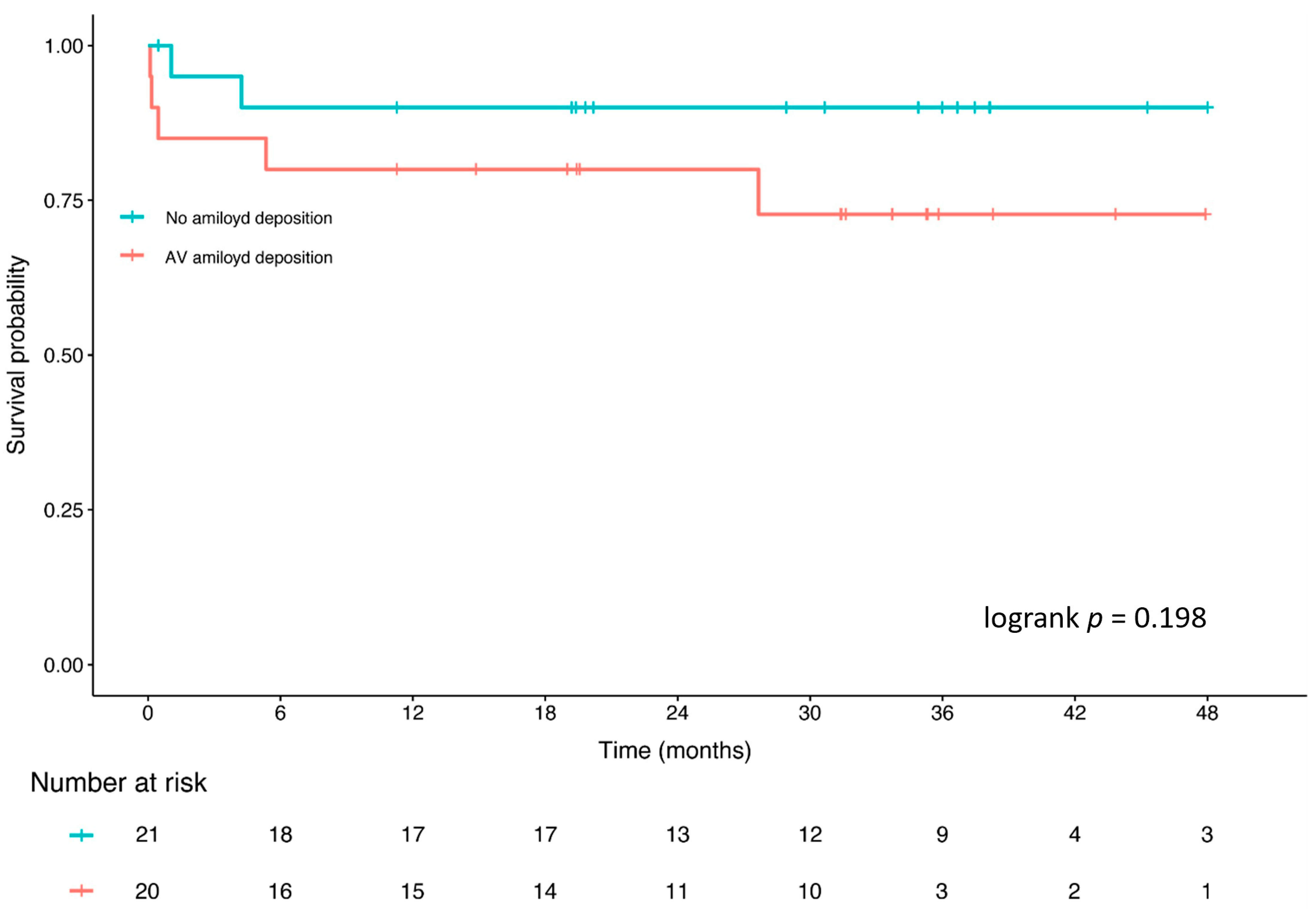 Ijms 25 01171 g002 Ijms 25 01171 g002