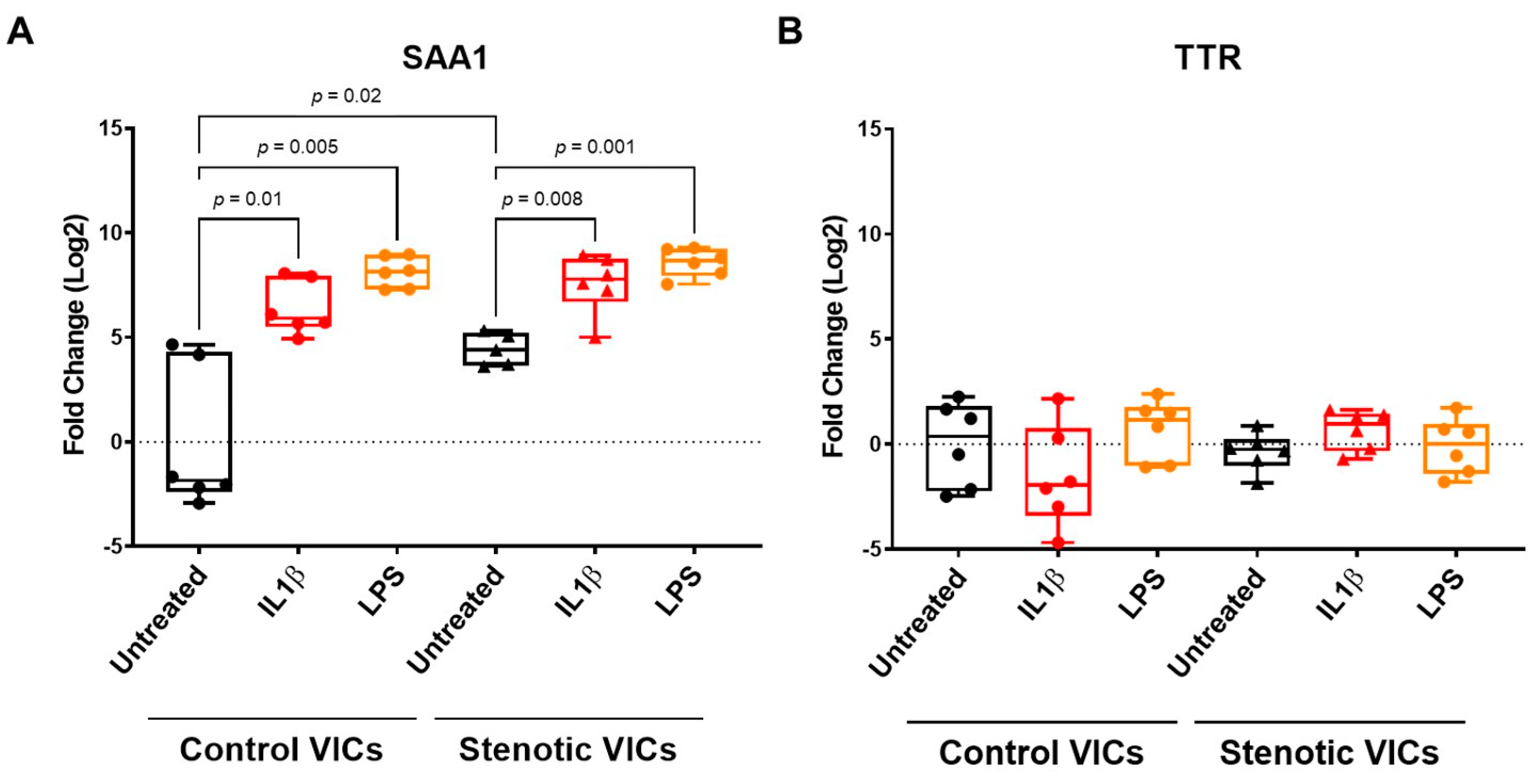 Ijms 25 01171 g003 Ijms 25 01171 g003
