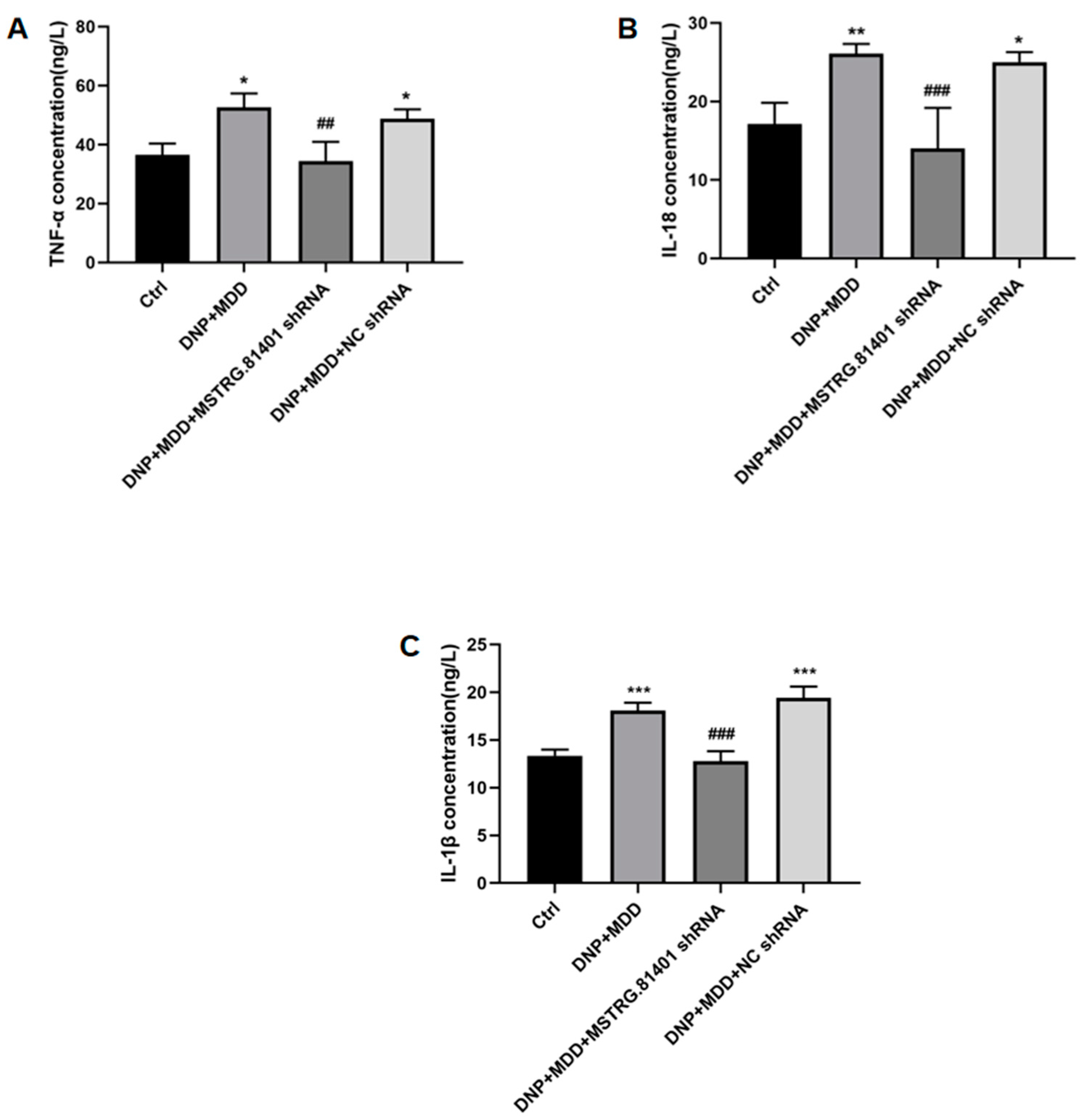 Ijms 25 01186 g006 Ijms 25 01186 g006