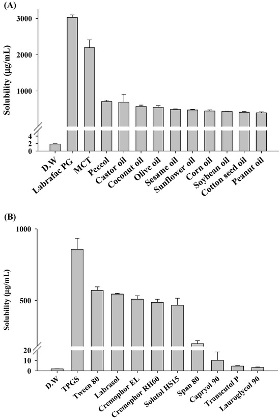 Enhanced Stability and Improved Oral Absorption of Enzalutamide with ...
