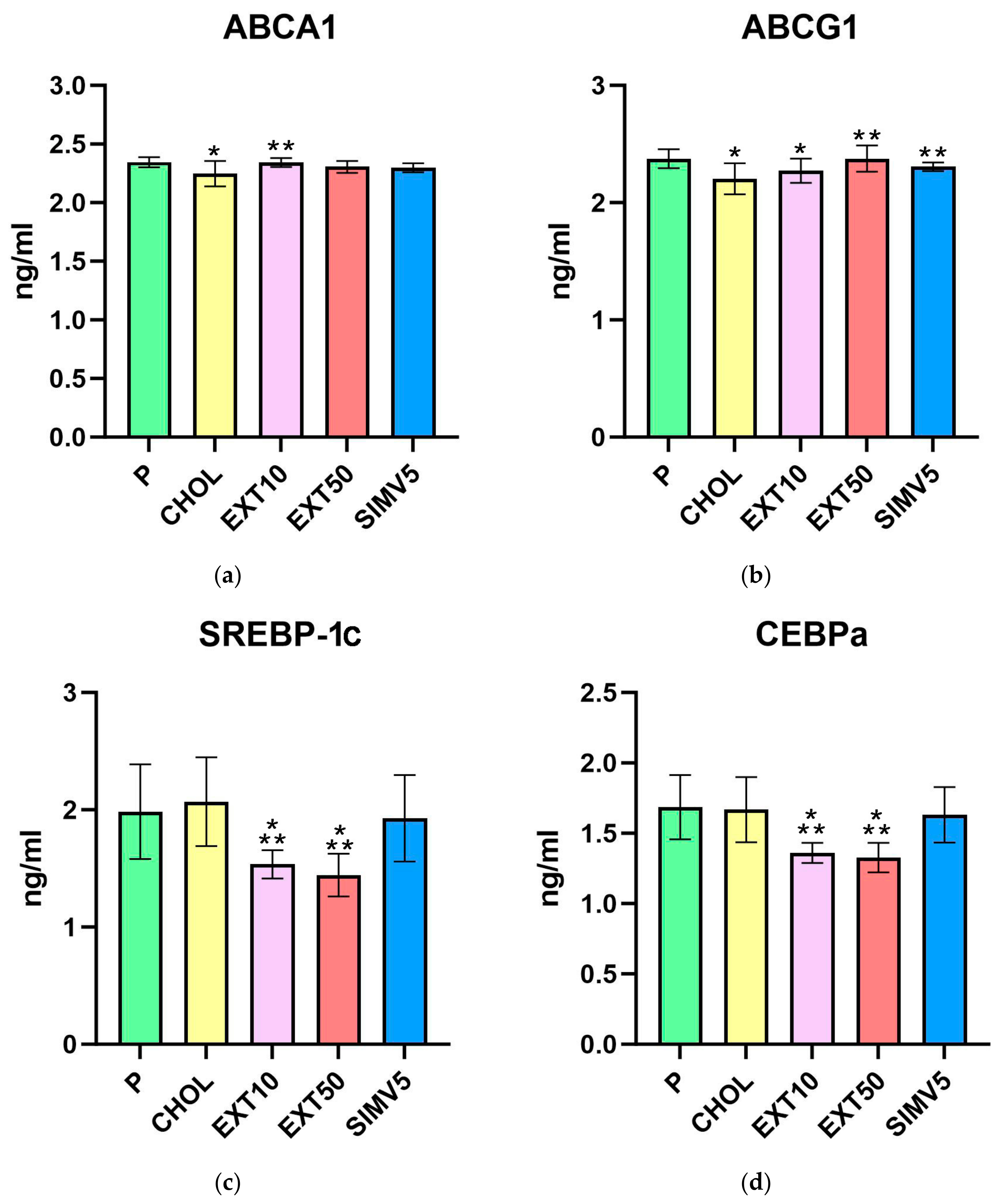 Ijms 25 01199 g001a Ijms 25 01199 g001a