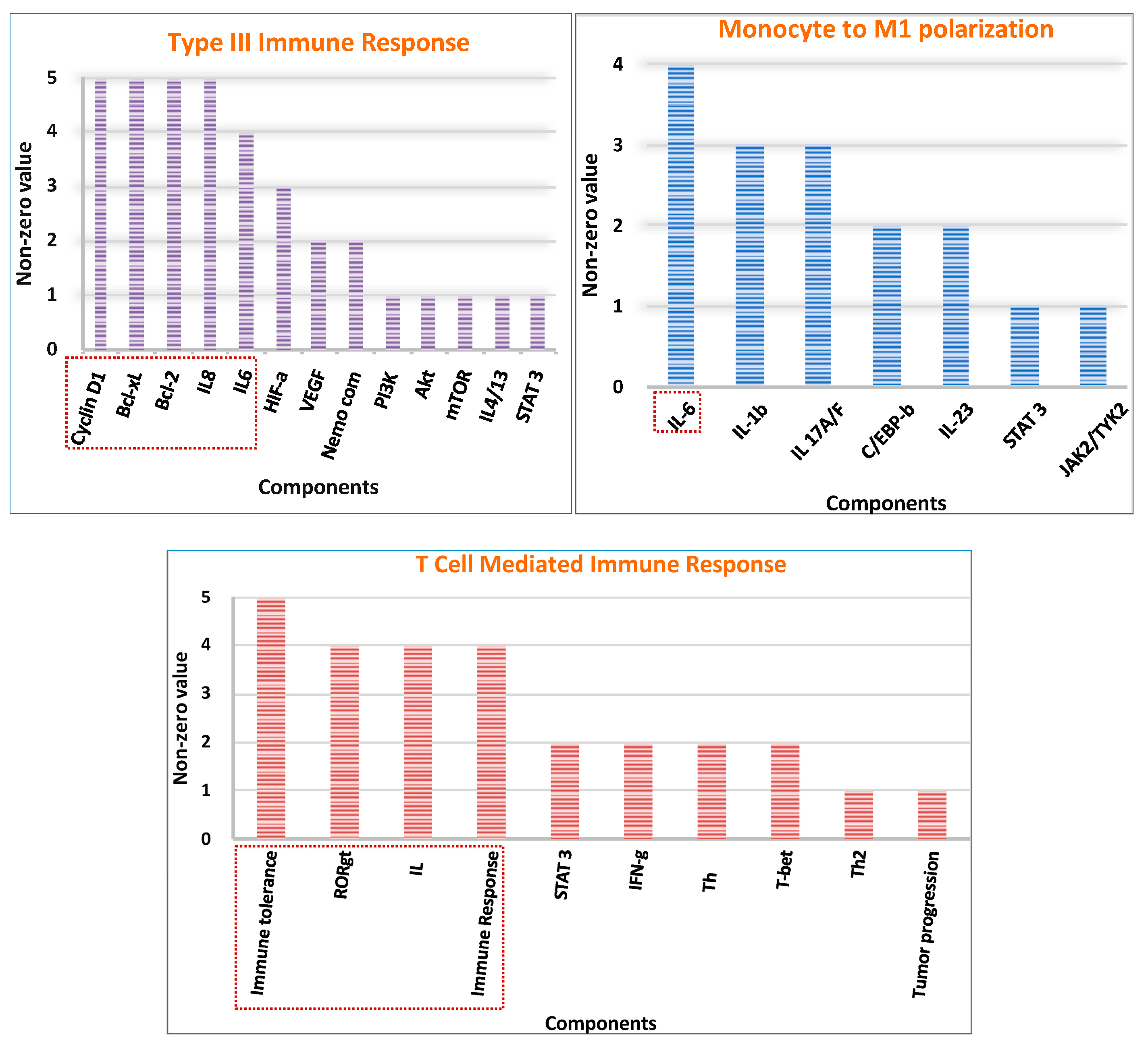Ijms 25 01216 g007a Ijms 25 01216 g007a