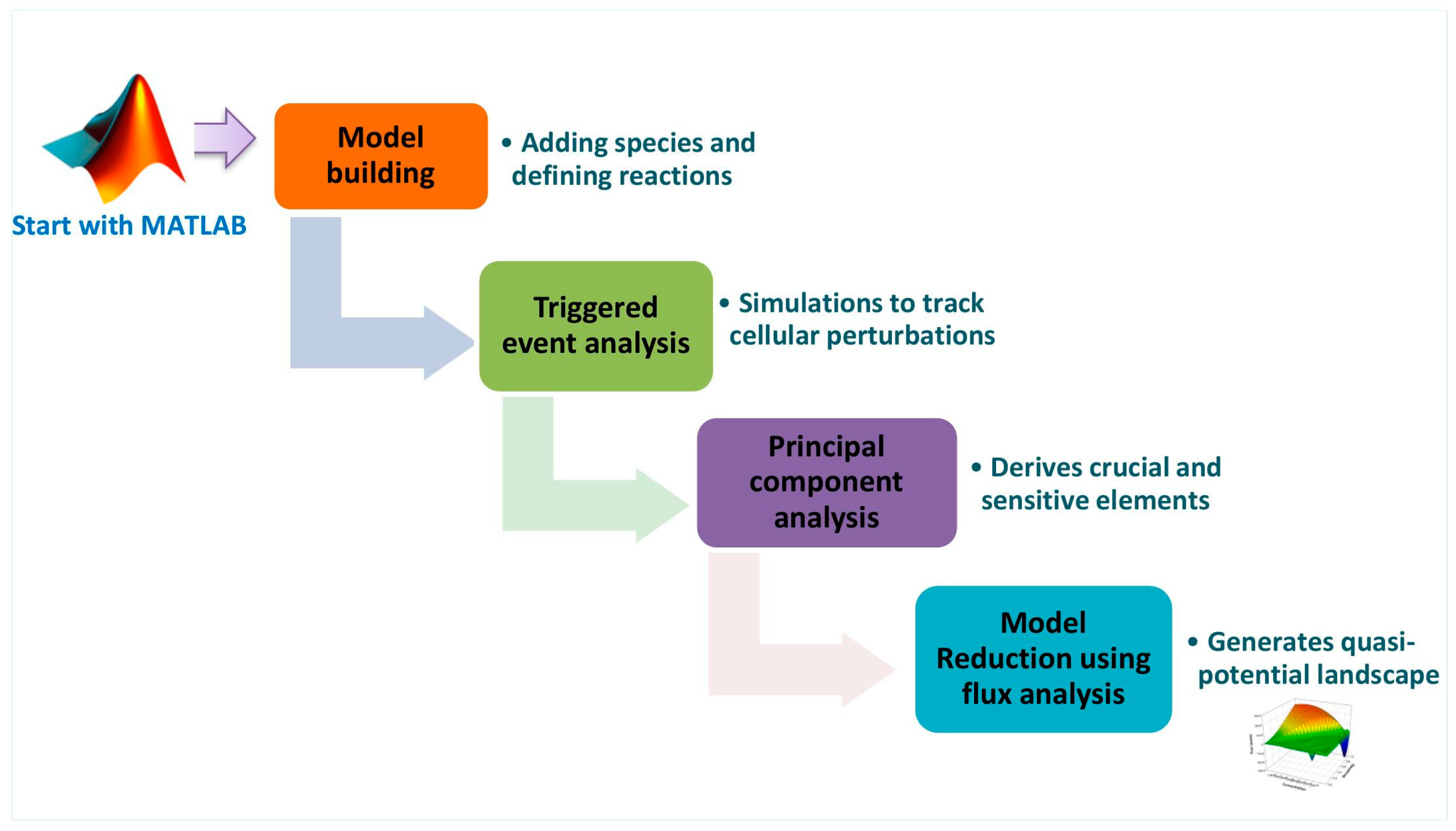 Ijms 25 01216 g009 Ijms 25 01216 g009