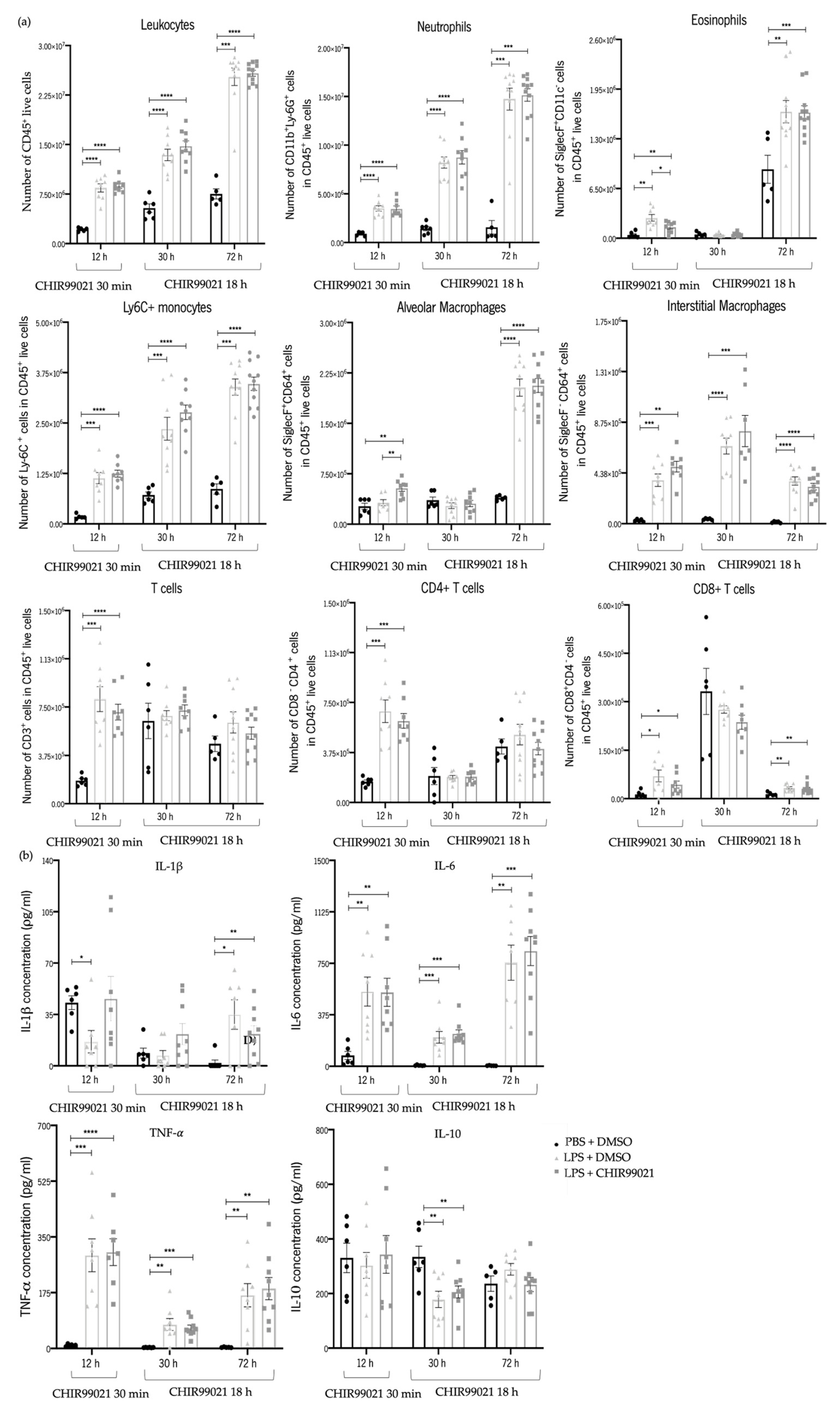 Ijms 25 01279 g003 Ijms 25 01279 g003