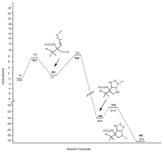 Density Functional Theory Calculations: A Useful Tool to
