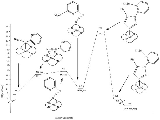 Ay Density Functional Theory Calculations: A Useful Tool to
