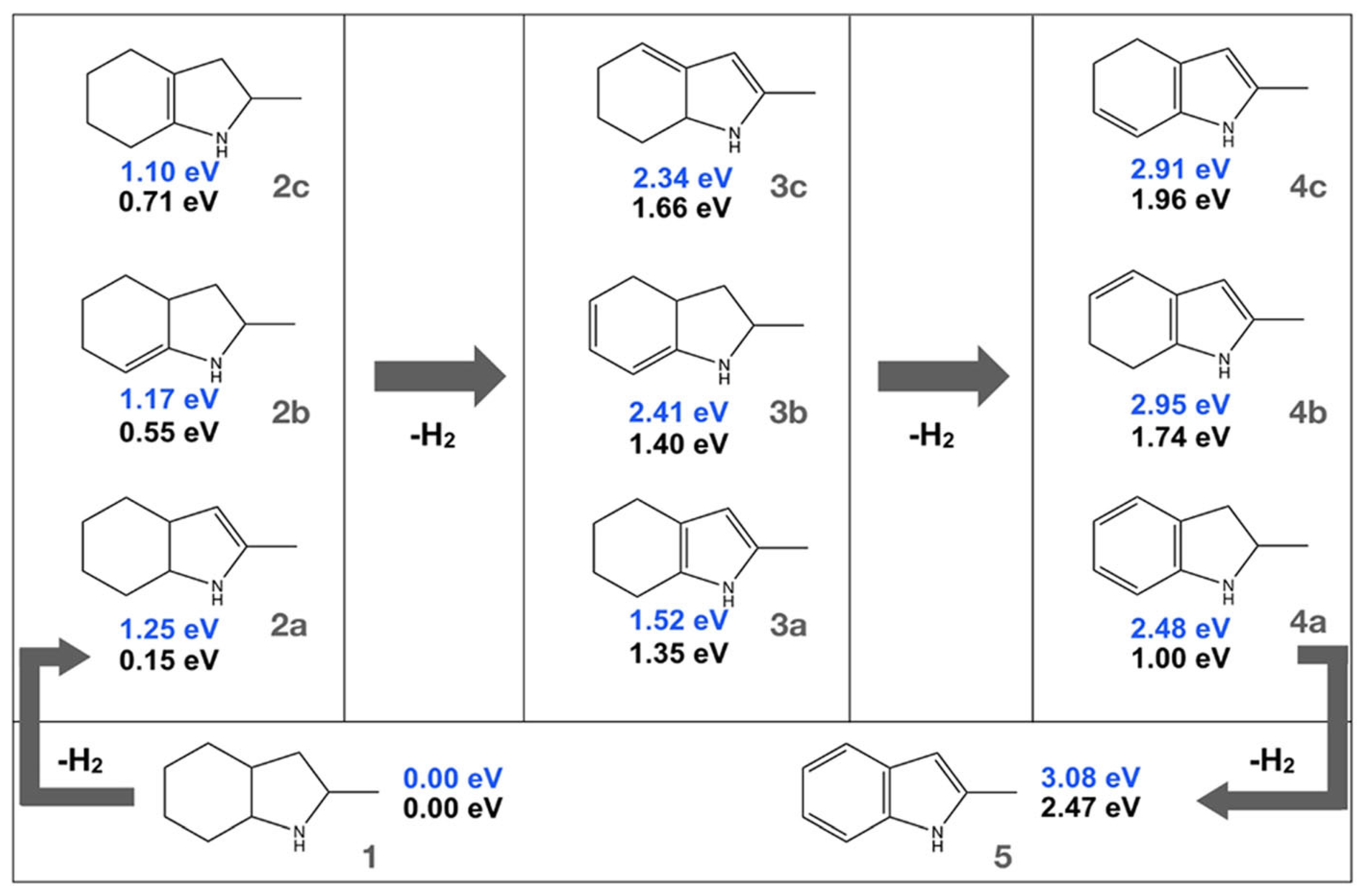 Ijms 25 01359 sch005