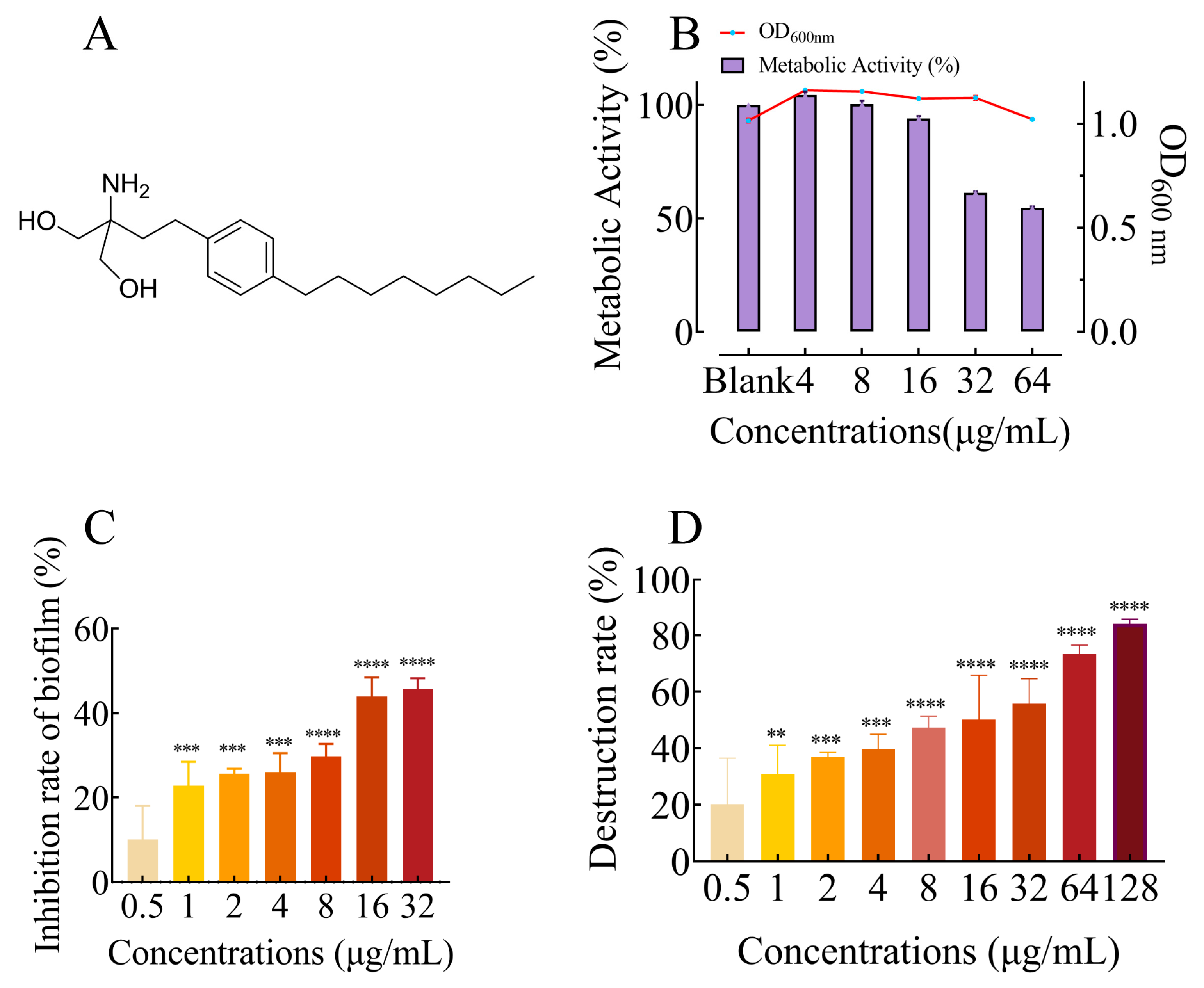 Ijms 25 01397 g001 Ijms 25 01397 g001