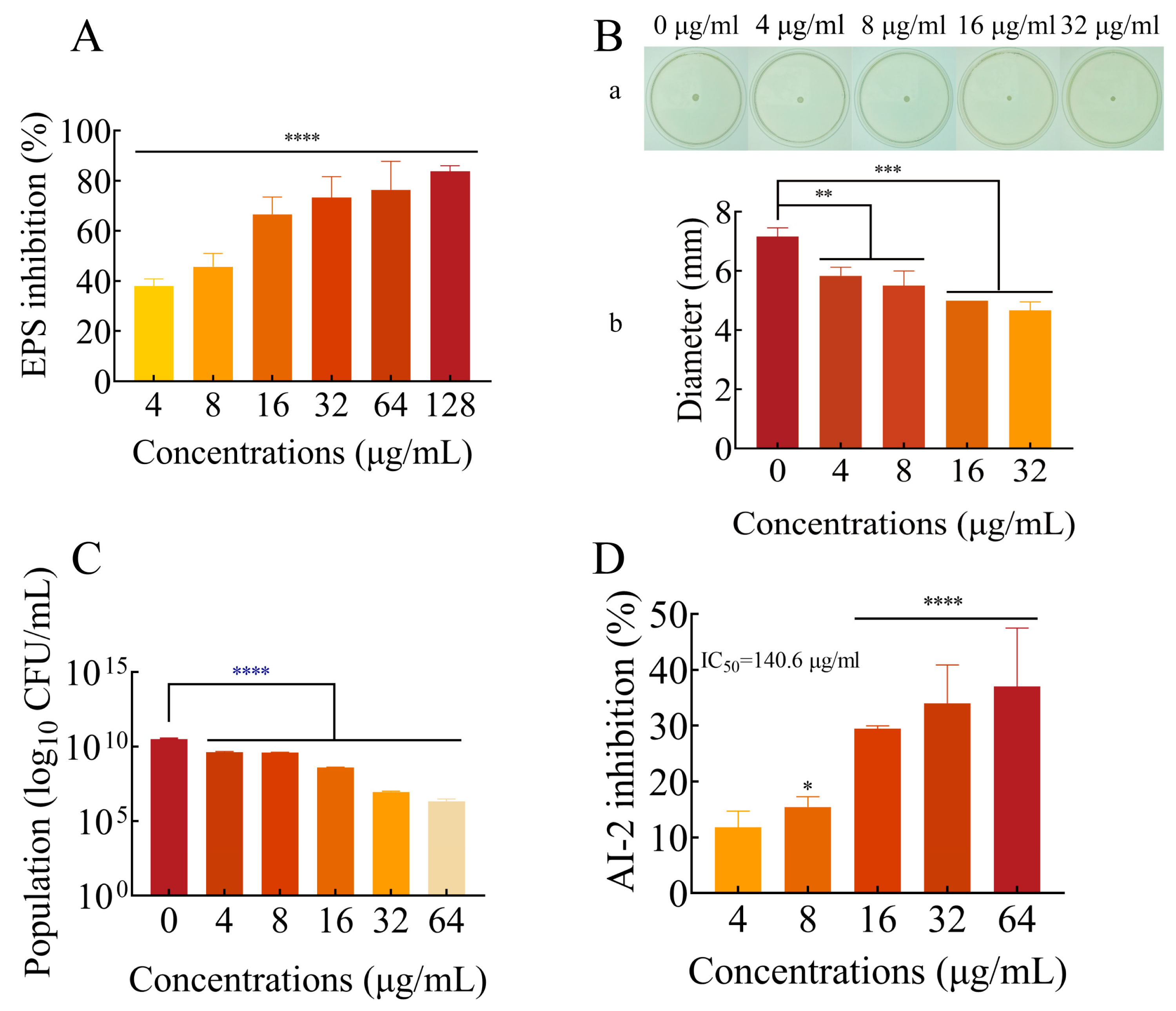 Ijms 25 01397 g004 Ijms 25 01397 g004