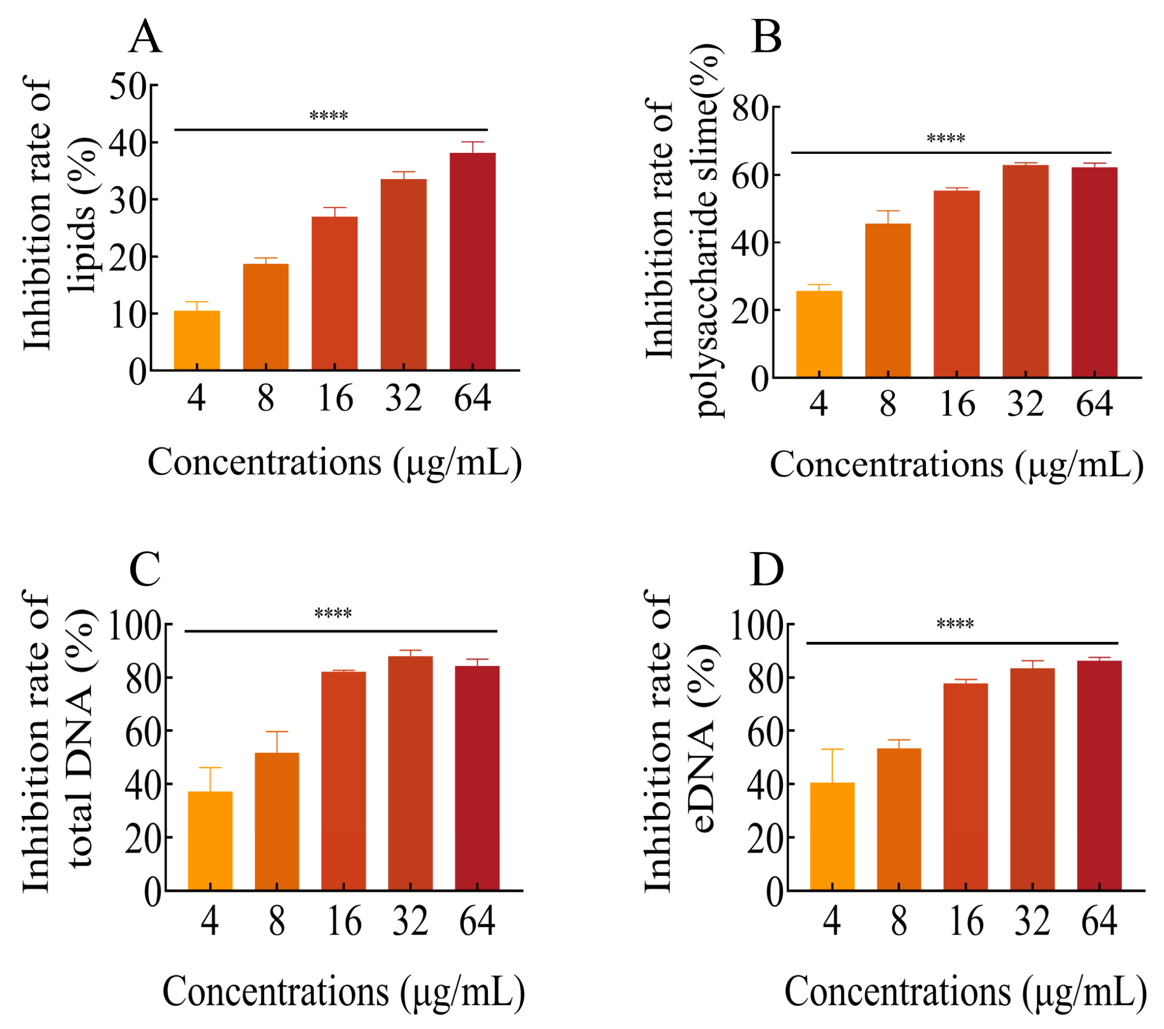 Ijms 25 01397 g005 Ijms 25 01397 g005