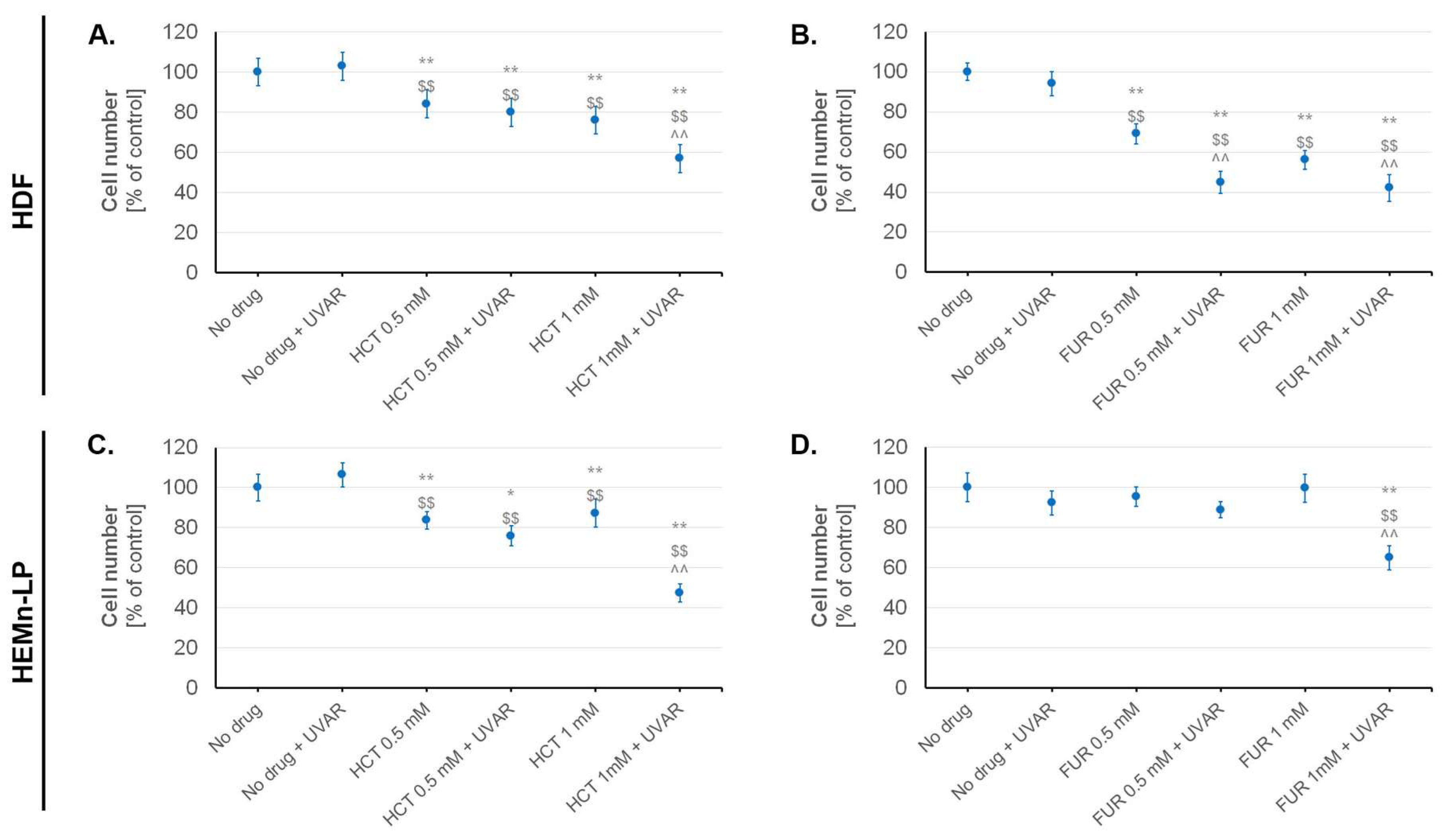 Ijms 25 01432 g002 Ijms 25 01432 g002