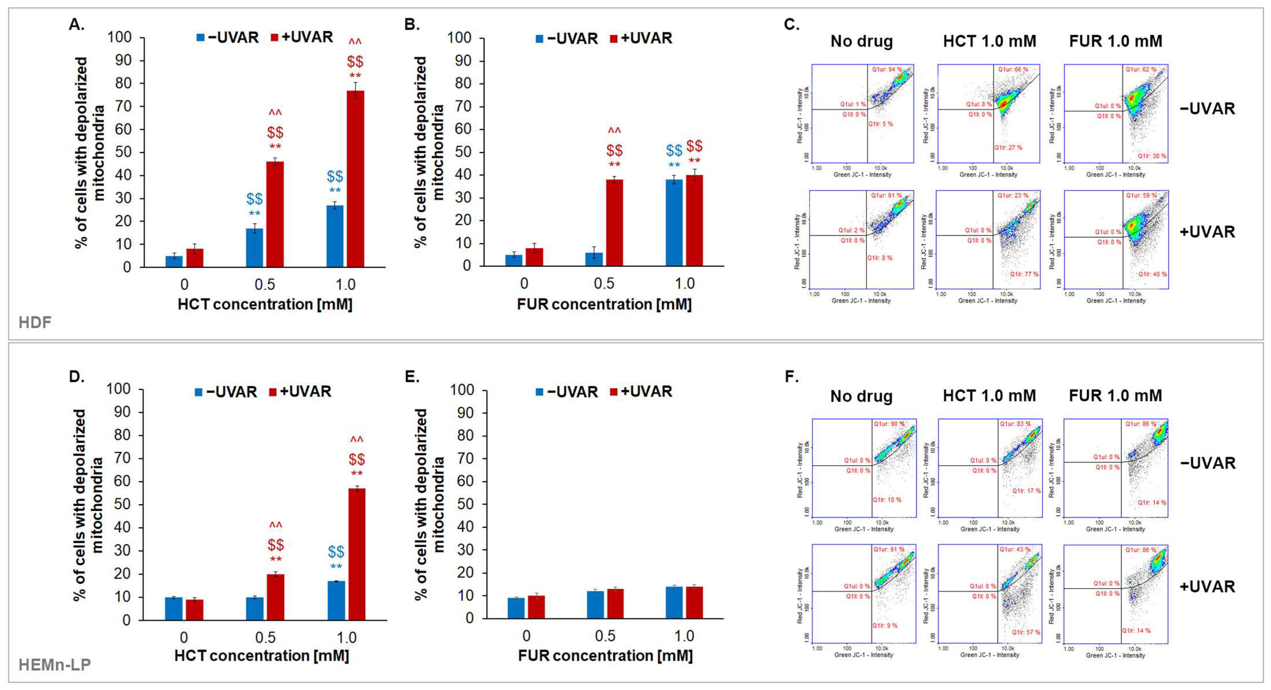Ijms 25 01432 g003 Ijms 25 01432 g003