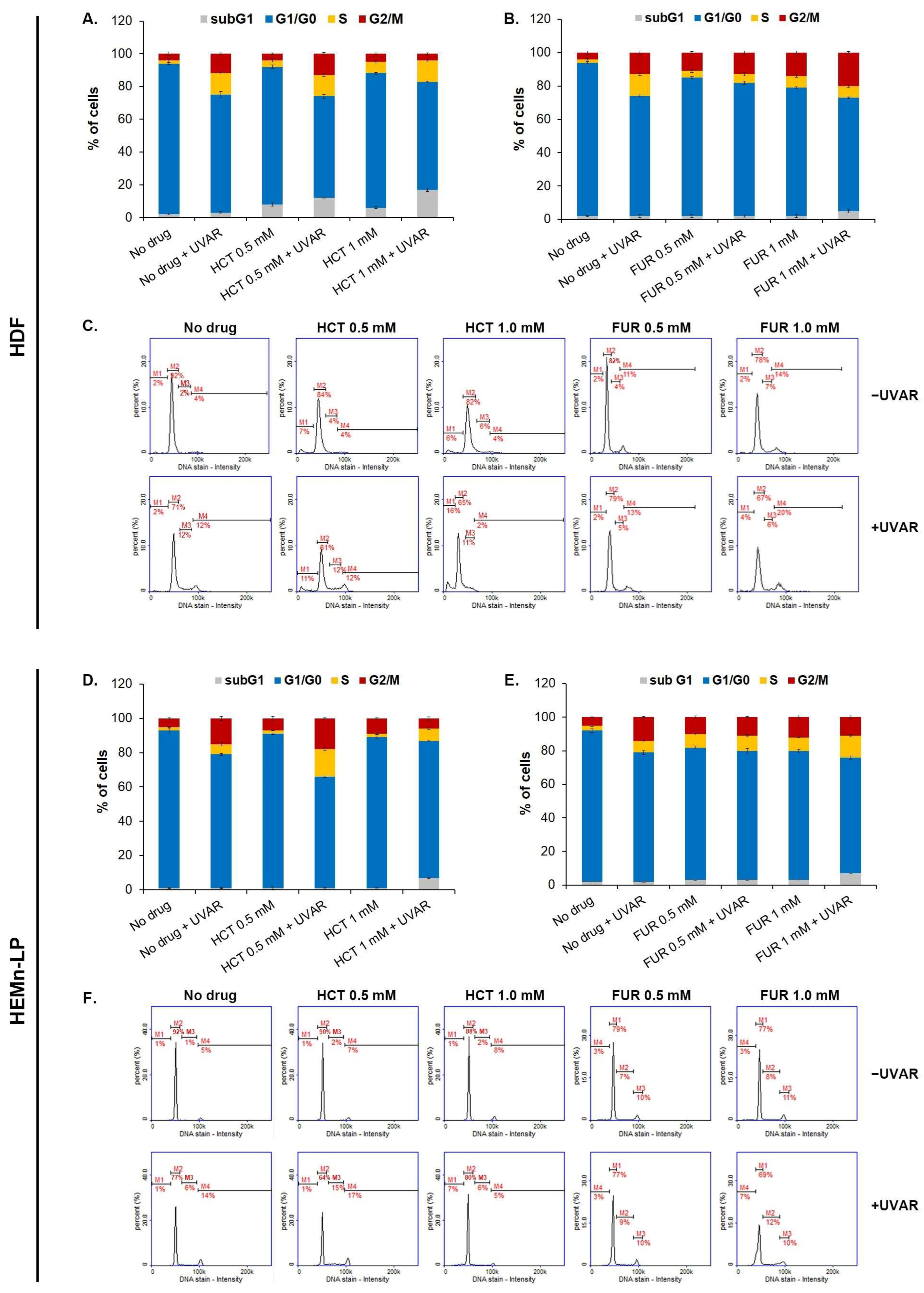 Ijms 25 01432 g004 Ijms 25 01432 g004