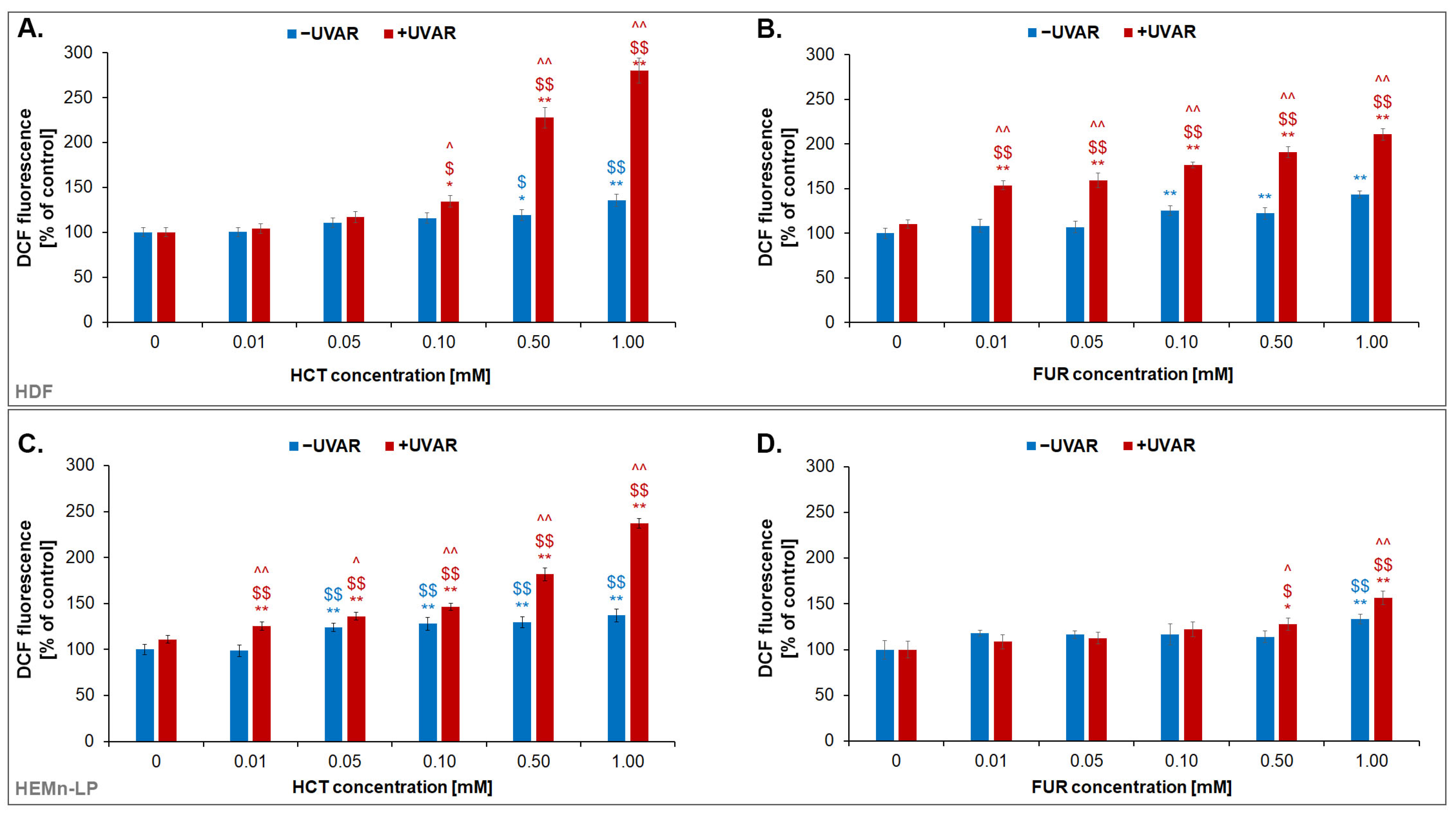 Ijms 25 01432 g005 Ijms 25 01432 g005
