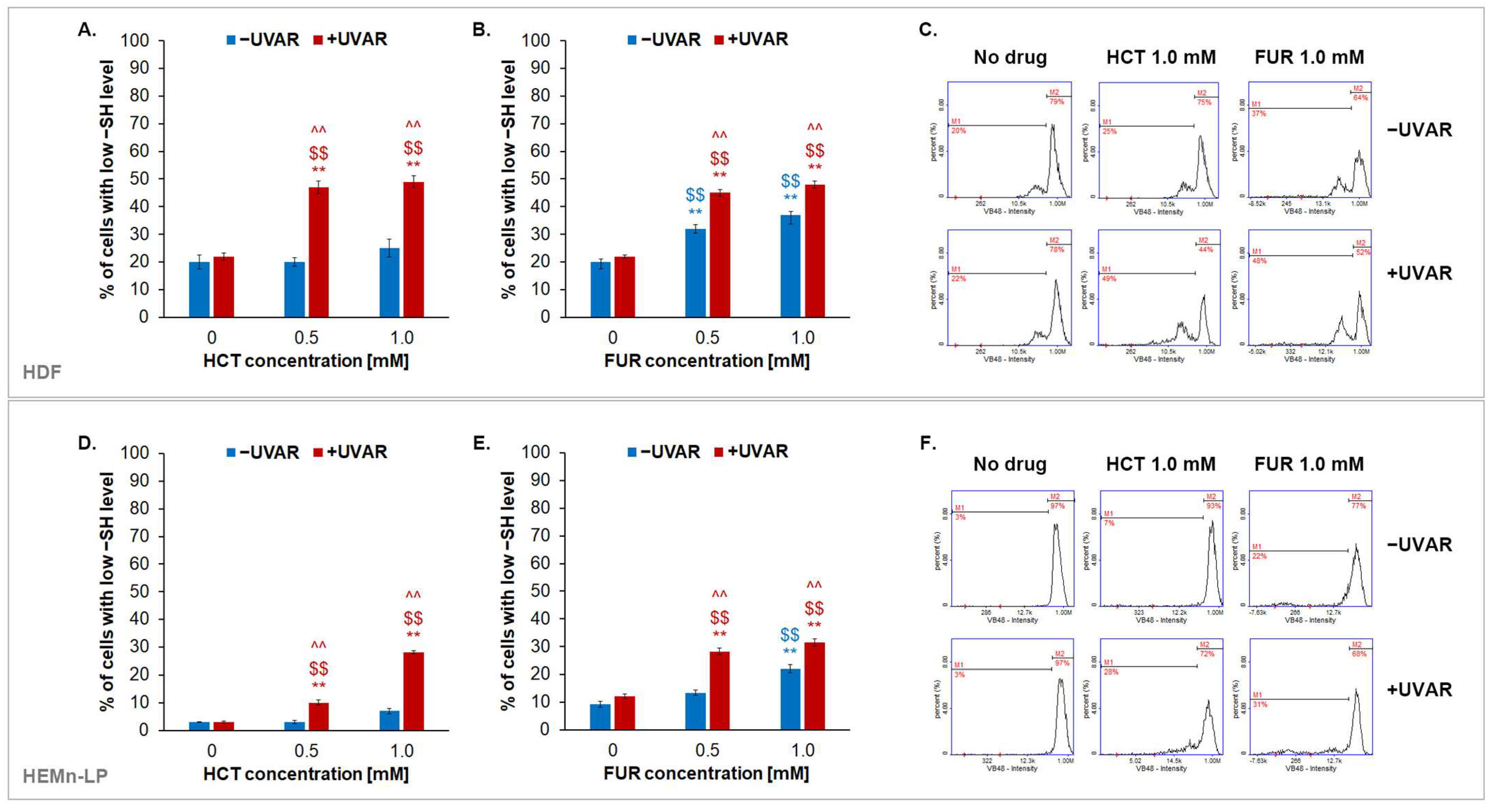 Ijms 25 01432 g006 Ijms 25 01432 g006