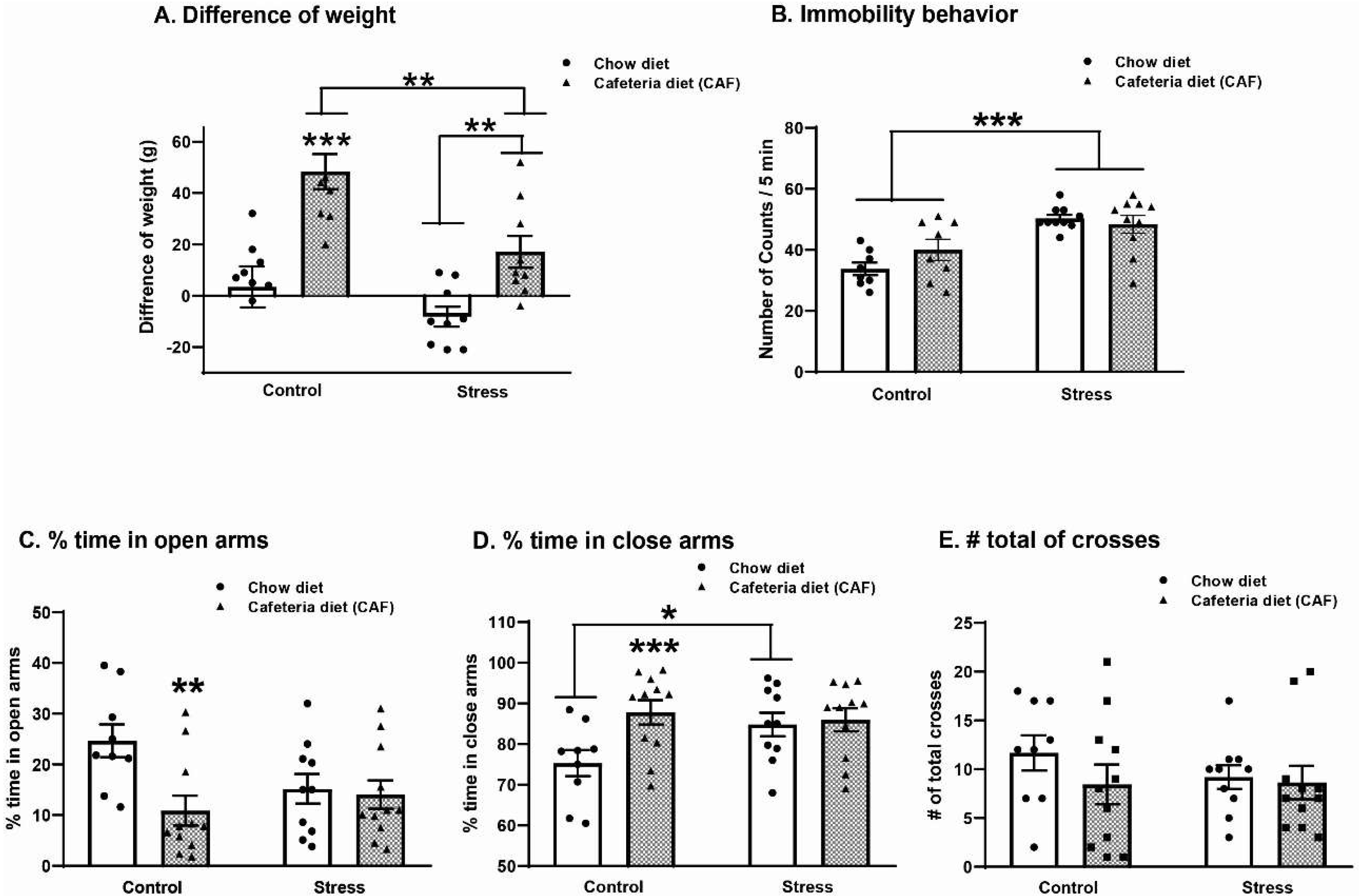 Ijms 25 01455 g001 Ijms 25 01455 g001