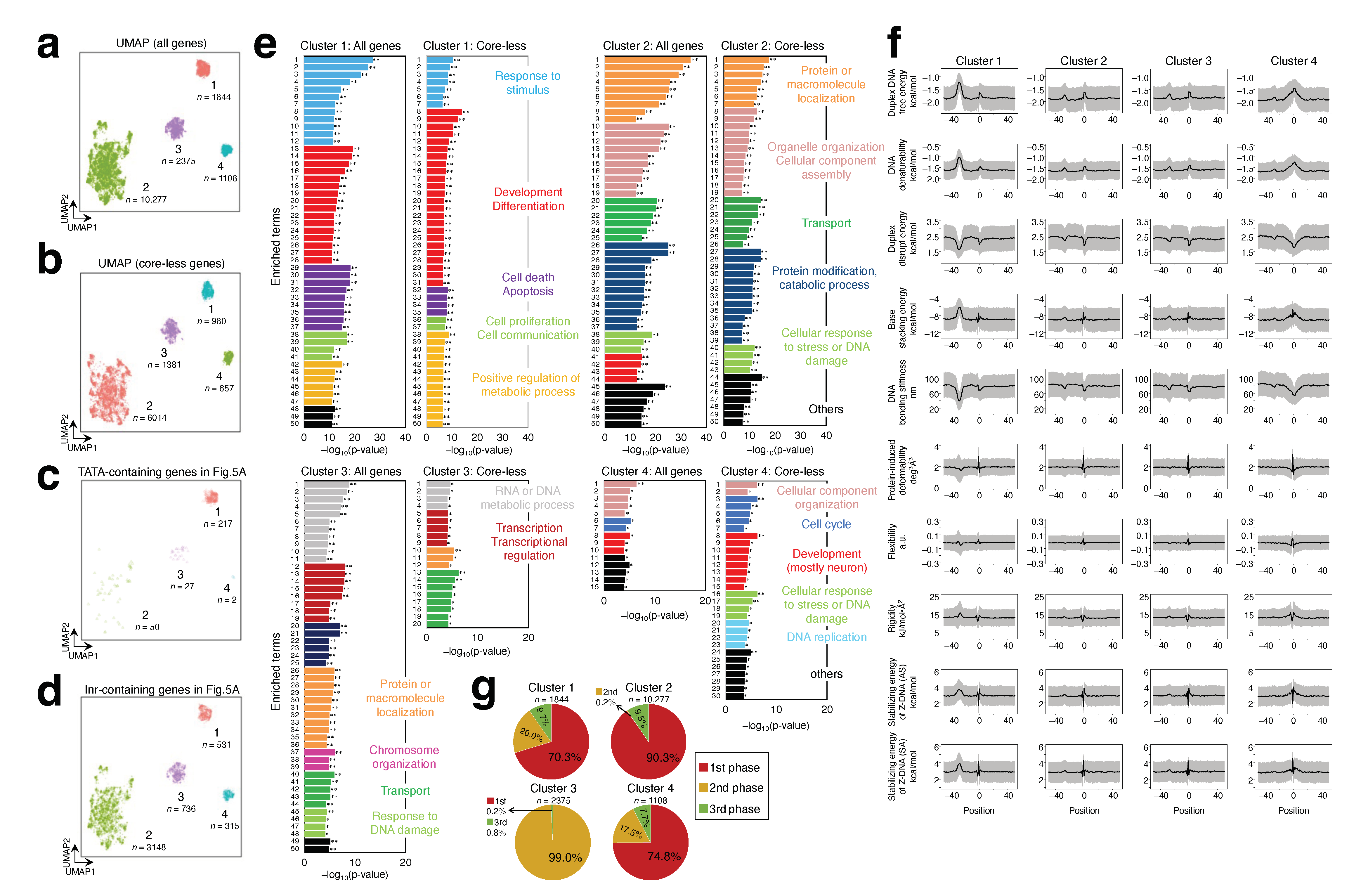 Ijms 25 01487 g005 Ijms 25 01487 g005