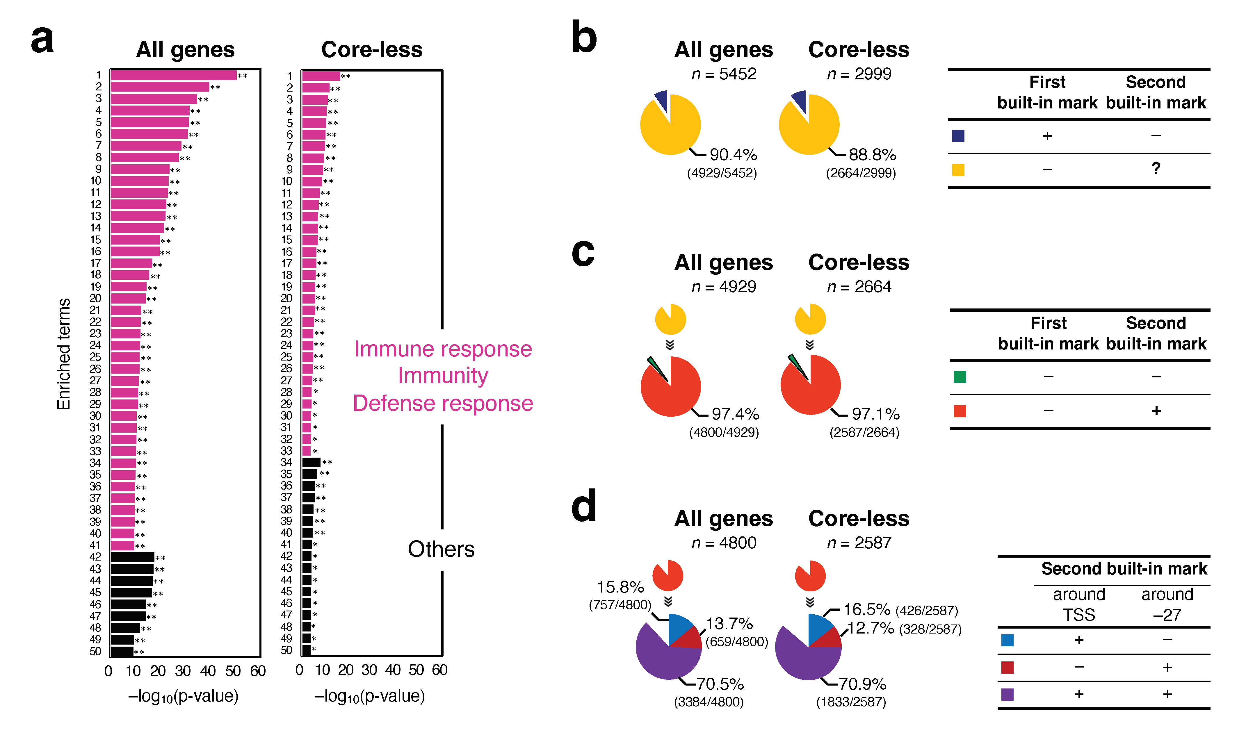 Ijms 25 01487 g006 Ijms 25 01487 g006