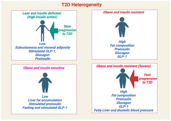IJMS | Free Full-Text | Mitochondrial Dysfunction, Oxidative Stress ...