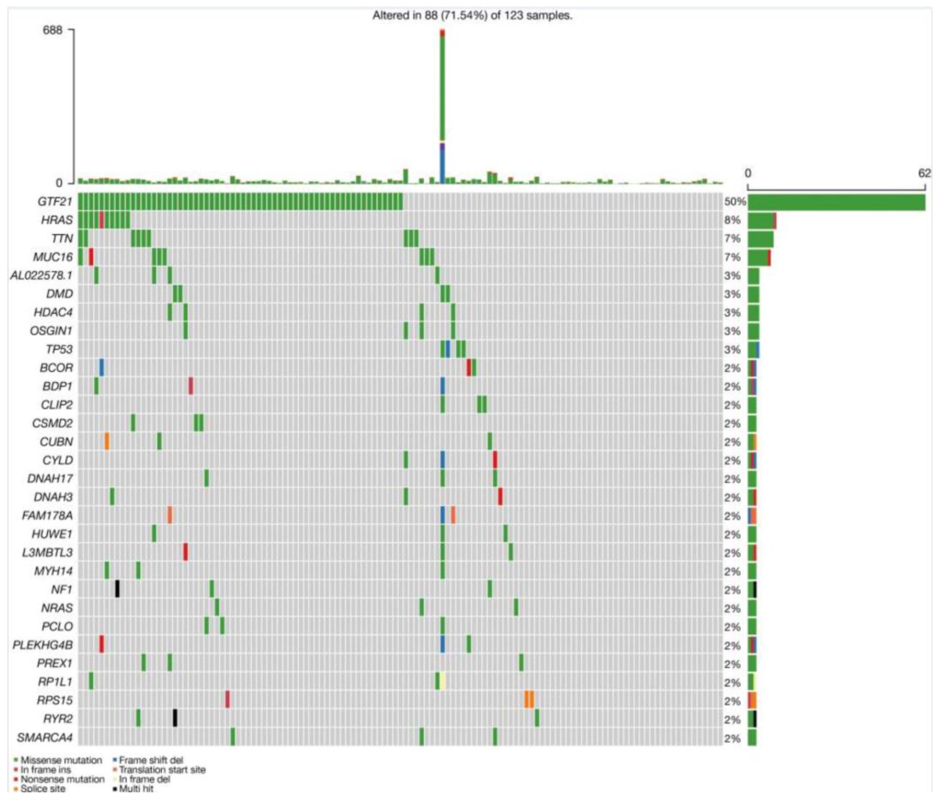 Ijms 25 01554 g001 Ijms 25 01554 g001