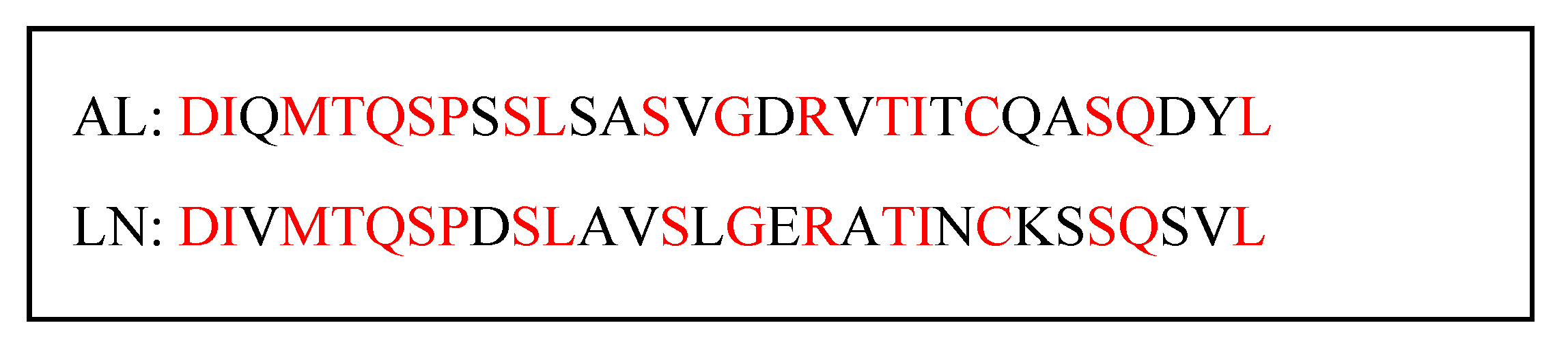 Ijms 25 01593 sch001