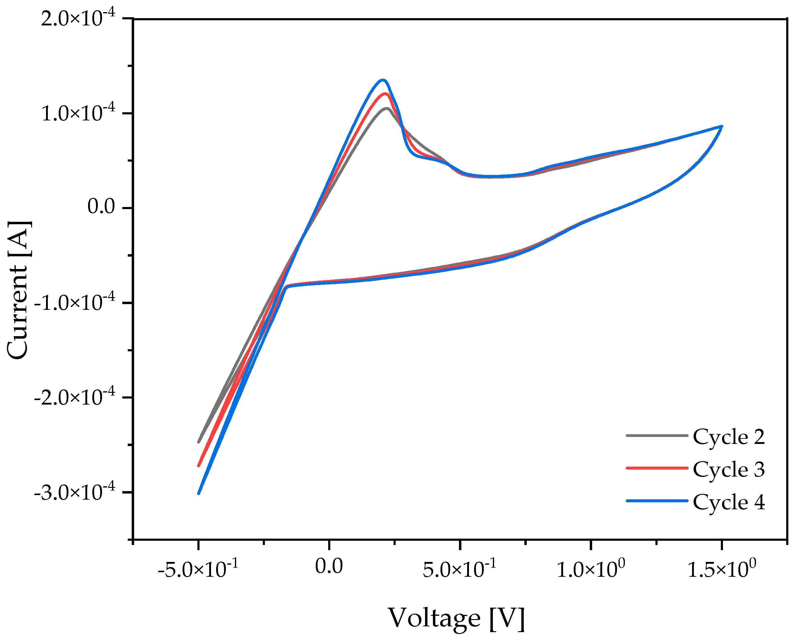 Optimizing the Ion Conductivity and Mechanical Stability of