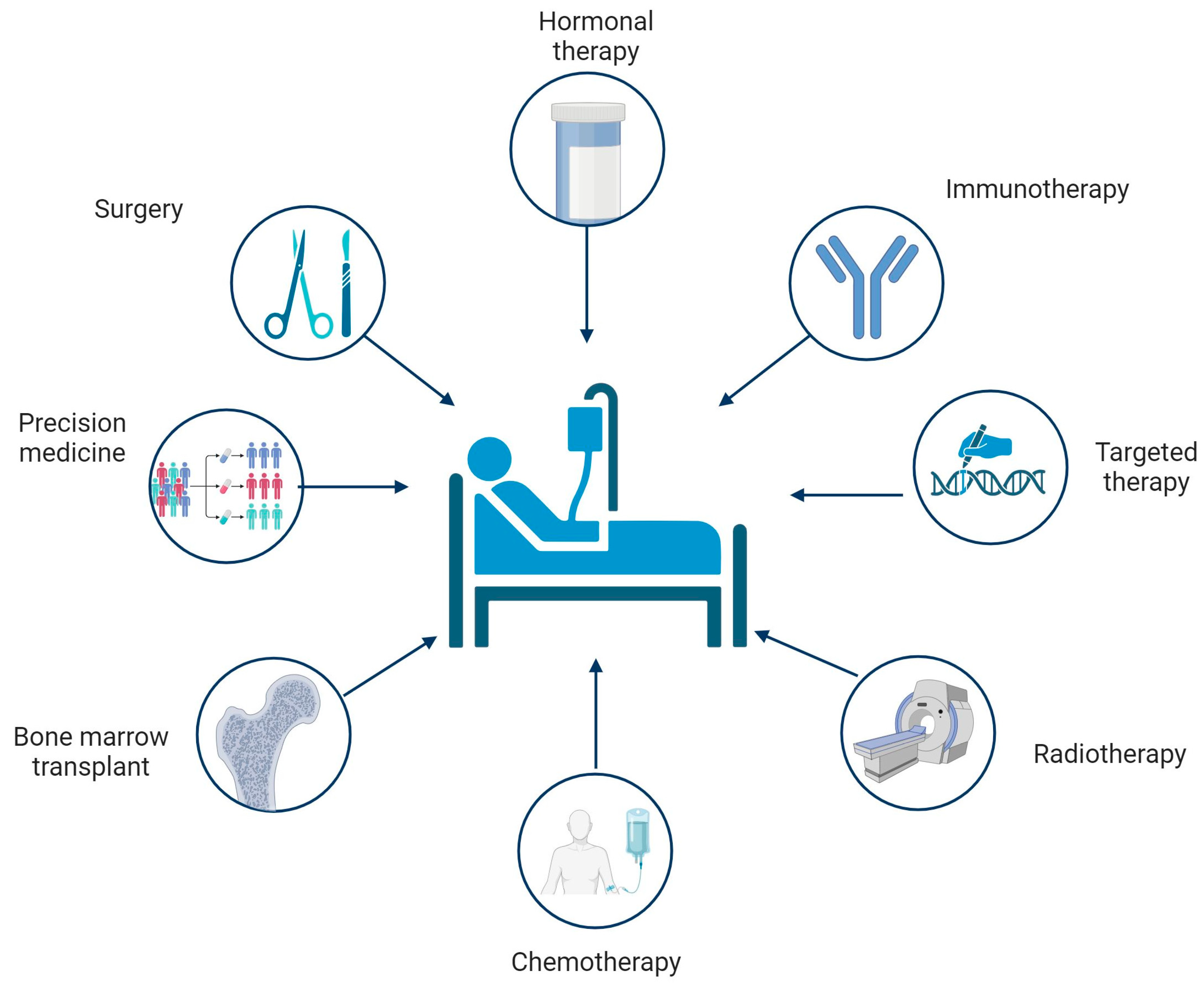 Ijms 25 01633 g001 Ijms 25 01633 g001