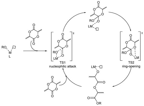 Figure 1 from Newly Developed Techniques on Polycondensation, Ring-Opening  Polymerization and Polymer Modification: Focus on Poly(Lactic Acid) |  Semantic Scholar
