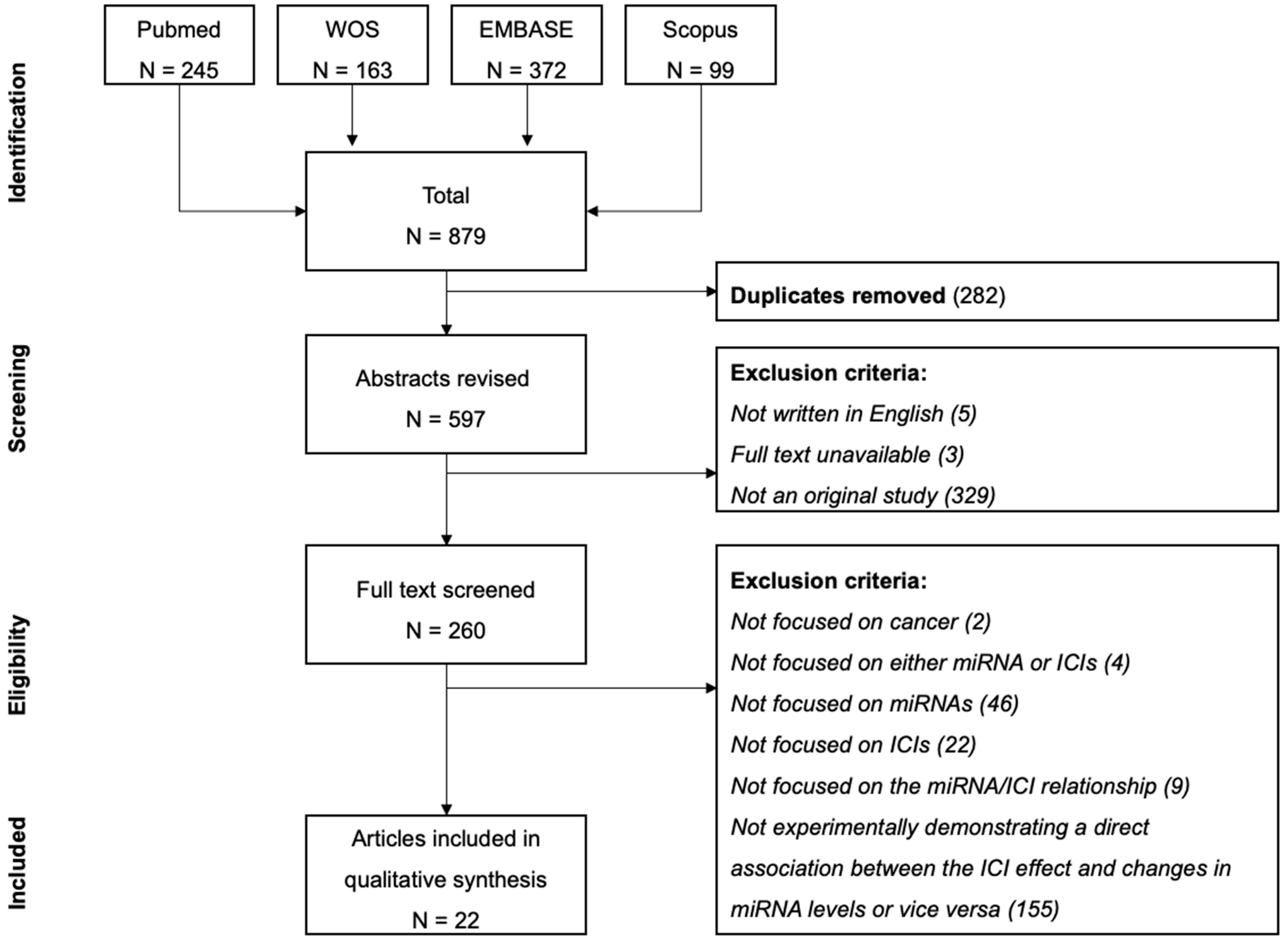 miRNAs Related to Immune Checkpoint Inhibitor Response: A