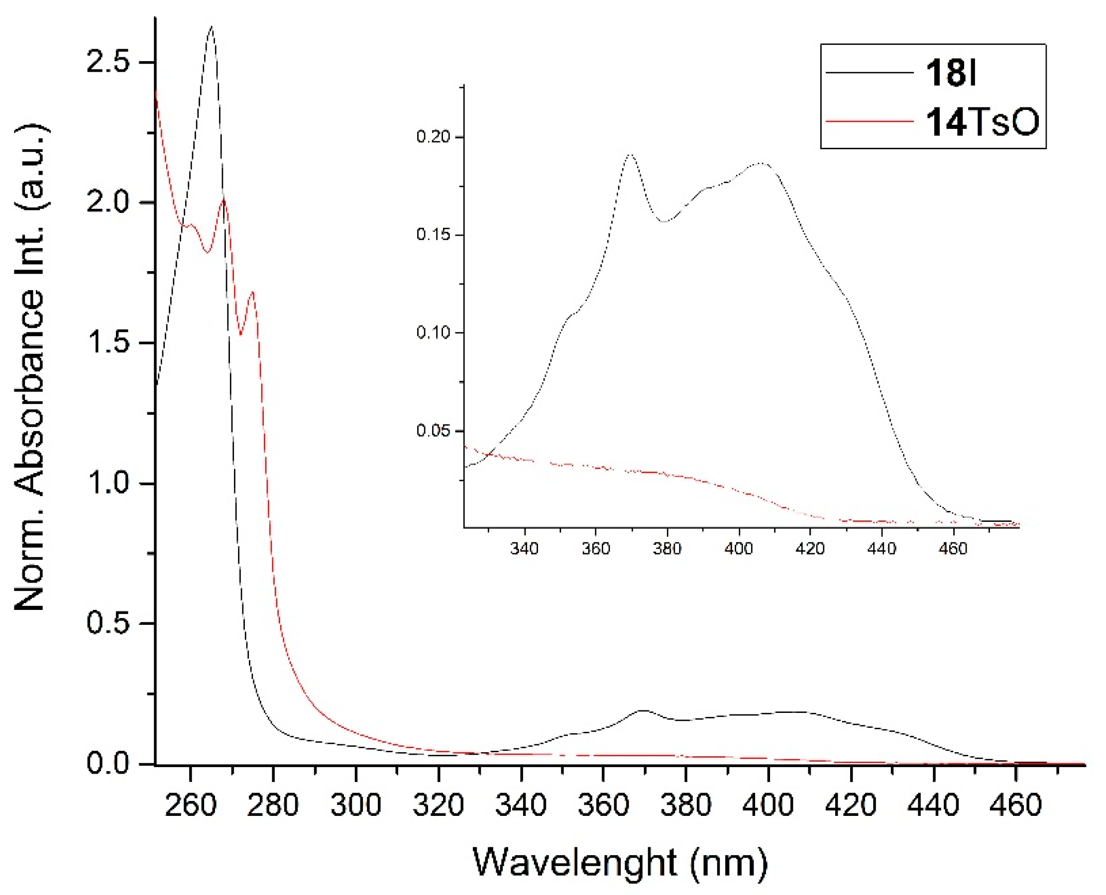 Ijms 25 01741 g001 Ijms 25 01741 g001