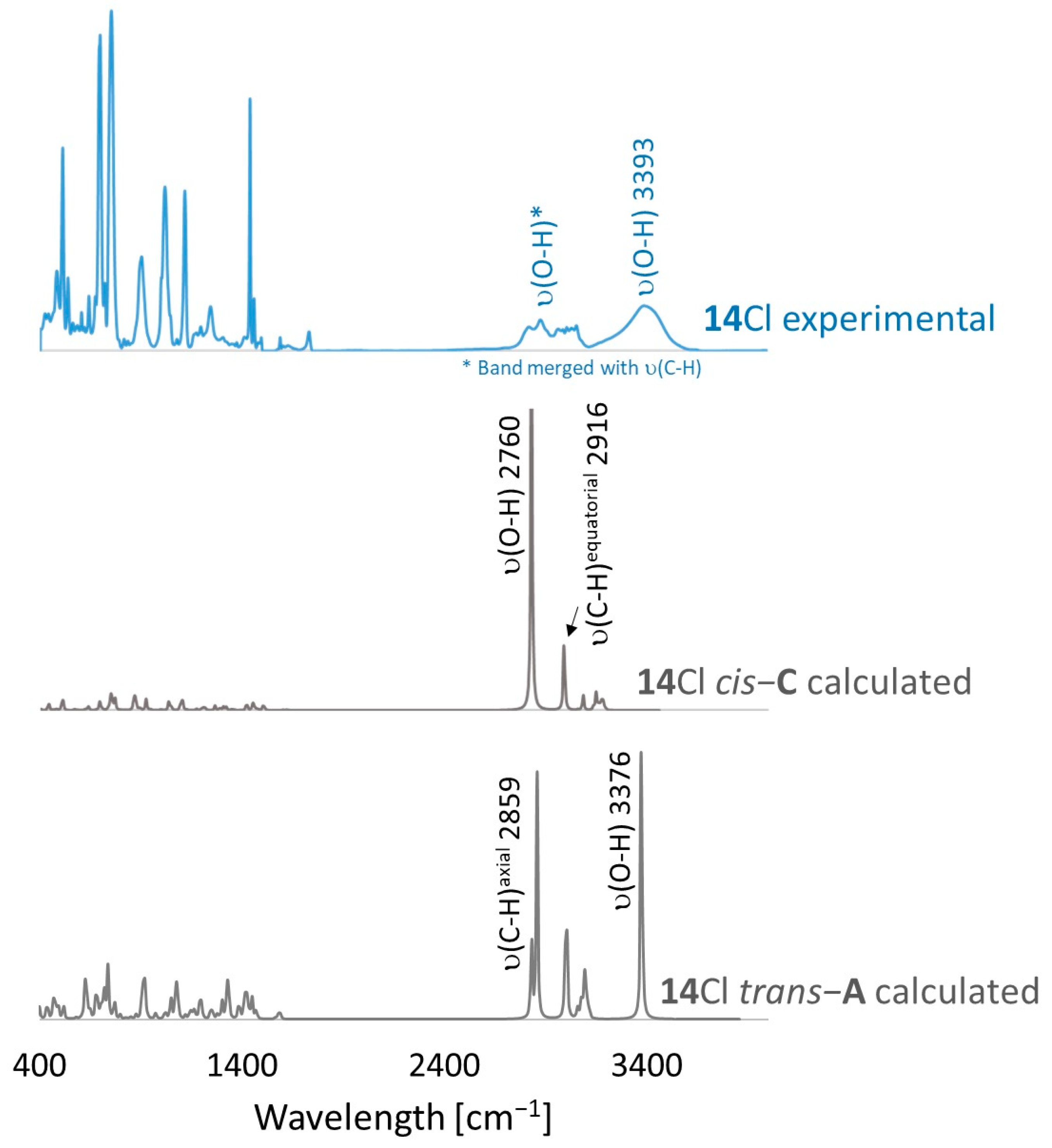 Ijms 25 01741 g005 Ijms 25 01741 g005