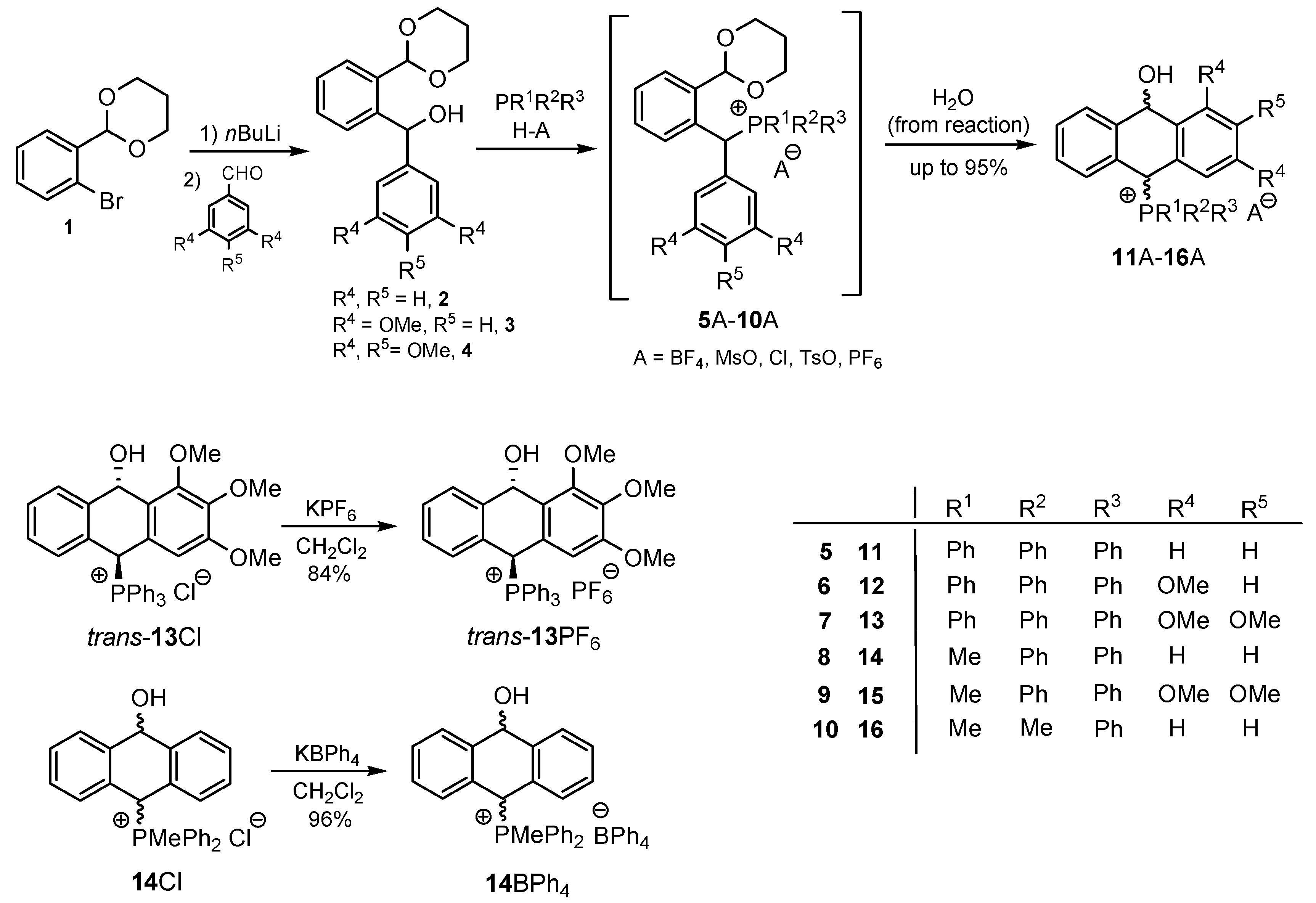 Ijms 25 01741 sch002 Ijms 25 01741 sch002
