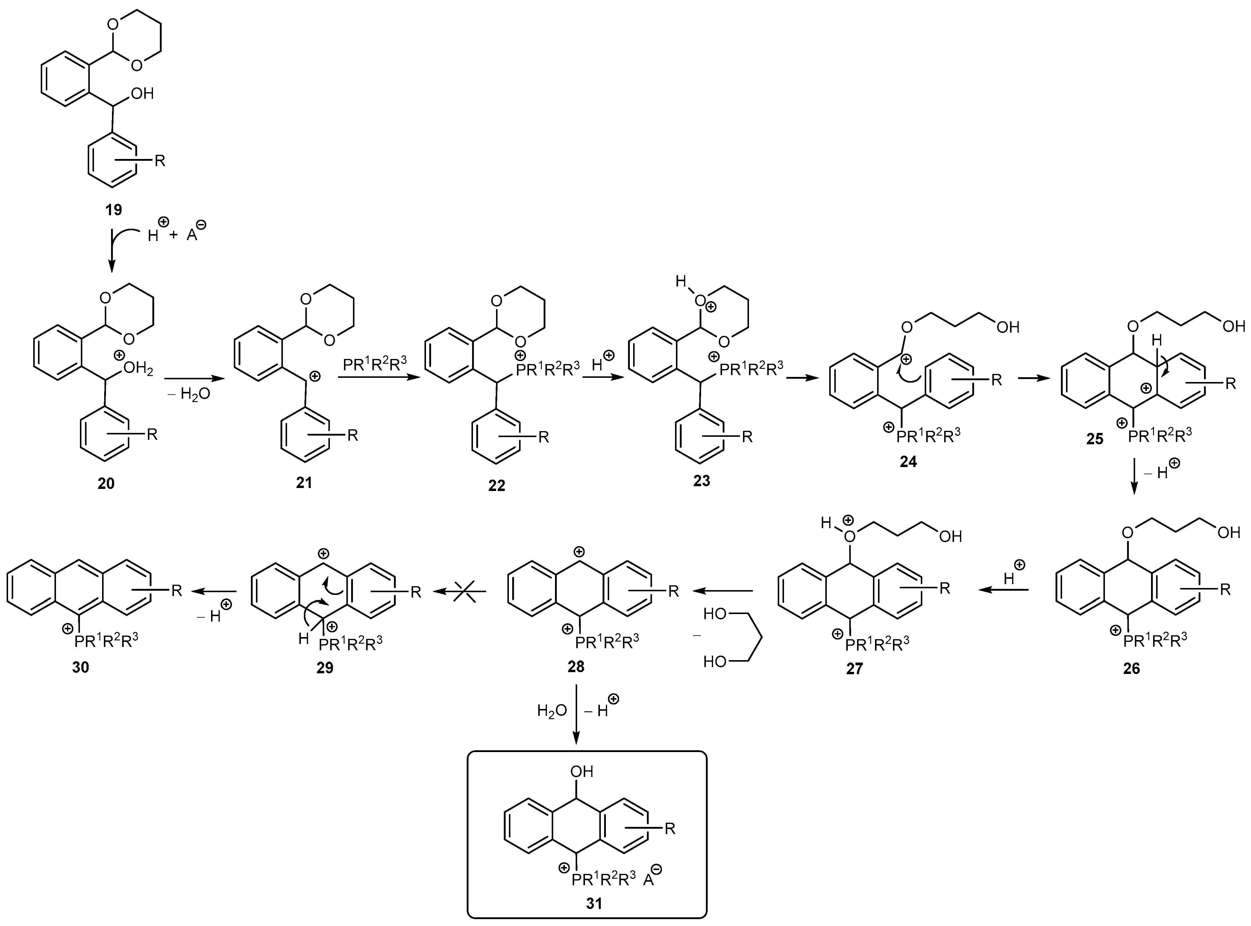 Ijms 25 01741 sch004 Ijms 25 01741 sch004