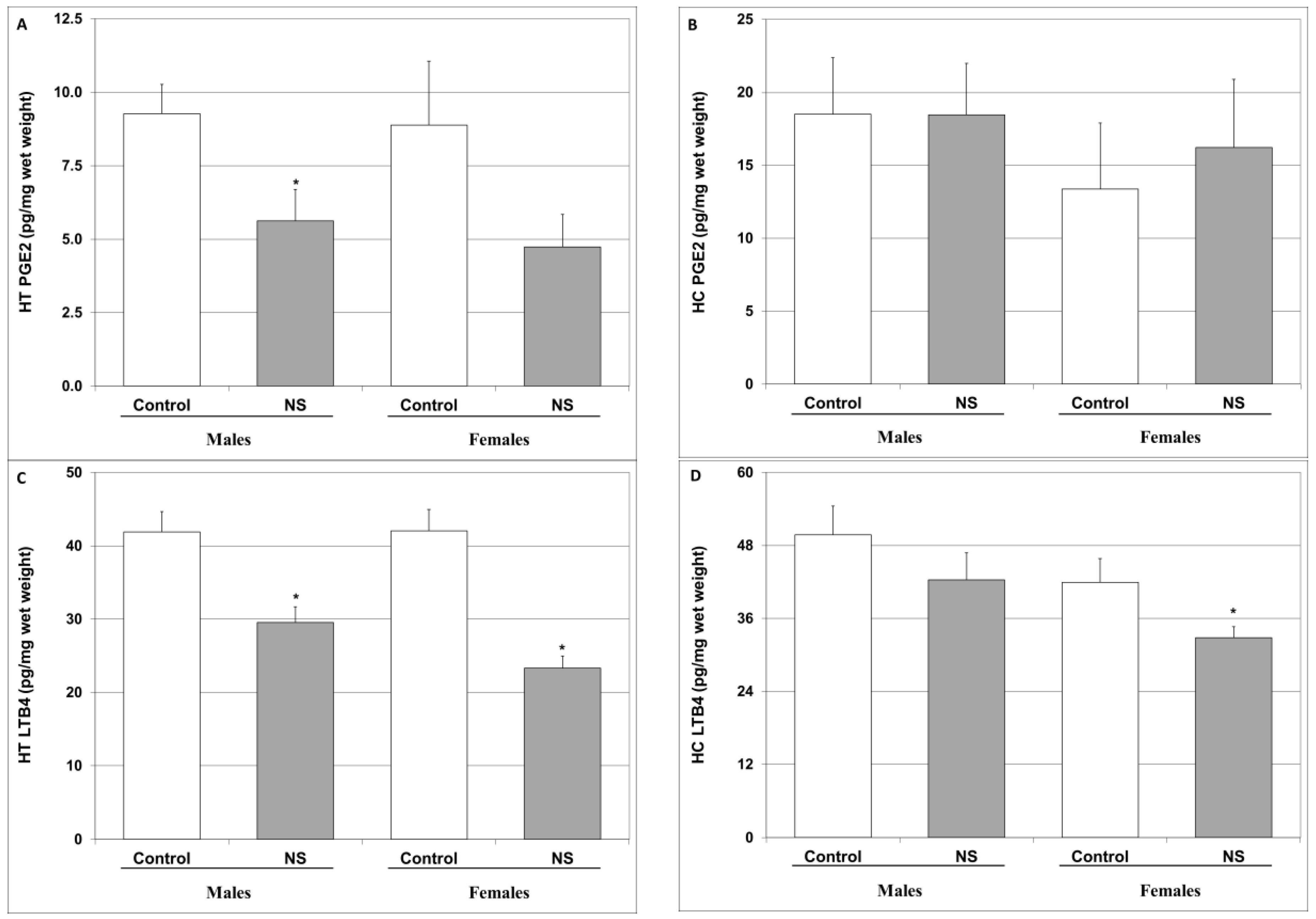 Ijms 25 01823 g006 Ijms 25 01823 g006