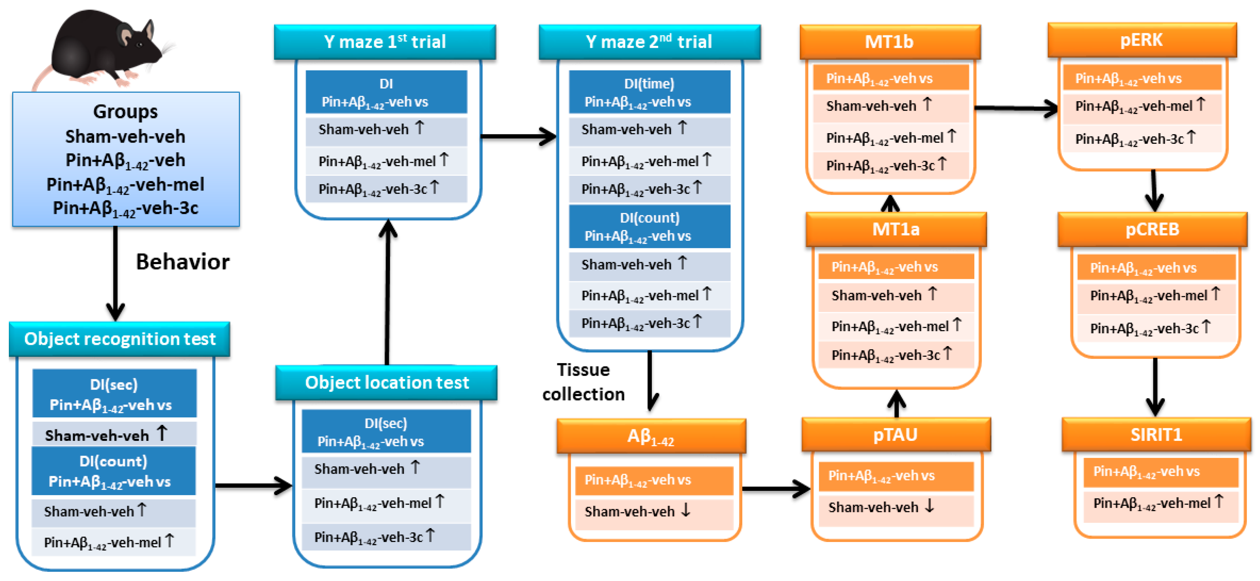 Ijms 25 01867 sch001