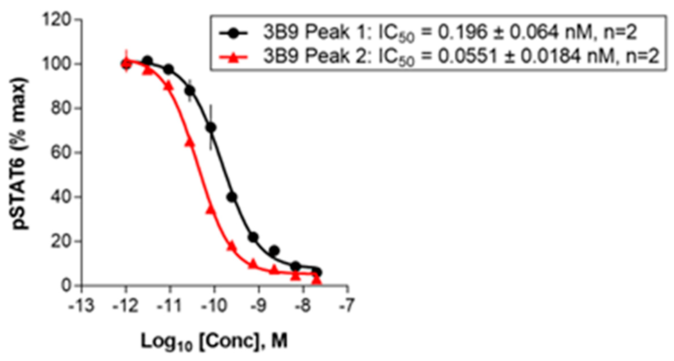 Ijms 25 01931 g004 Ijms 25 01931 g004