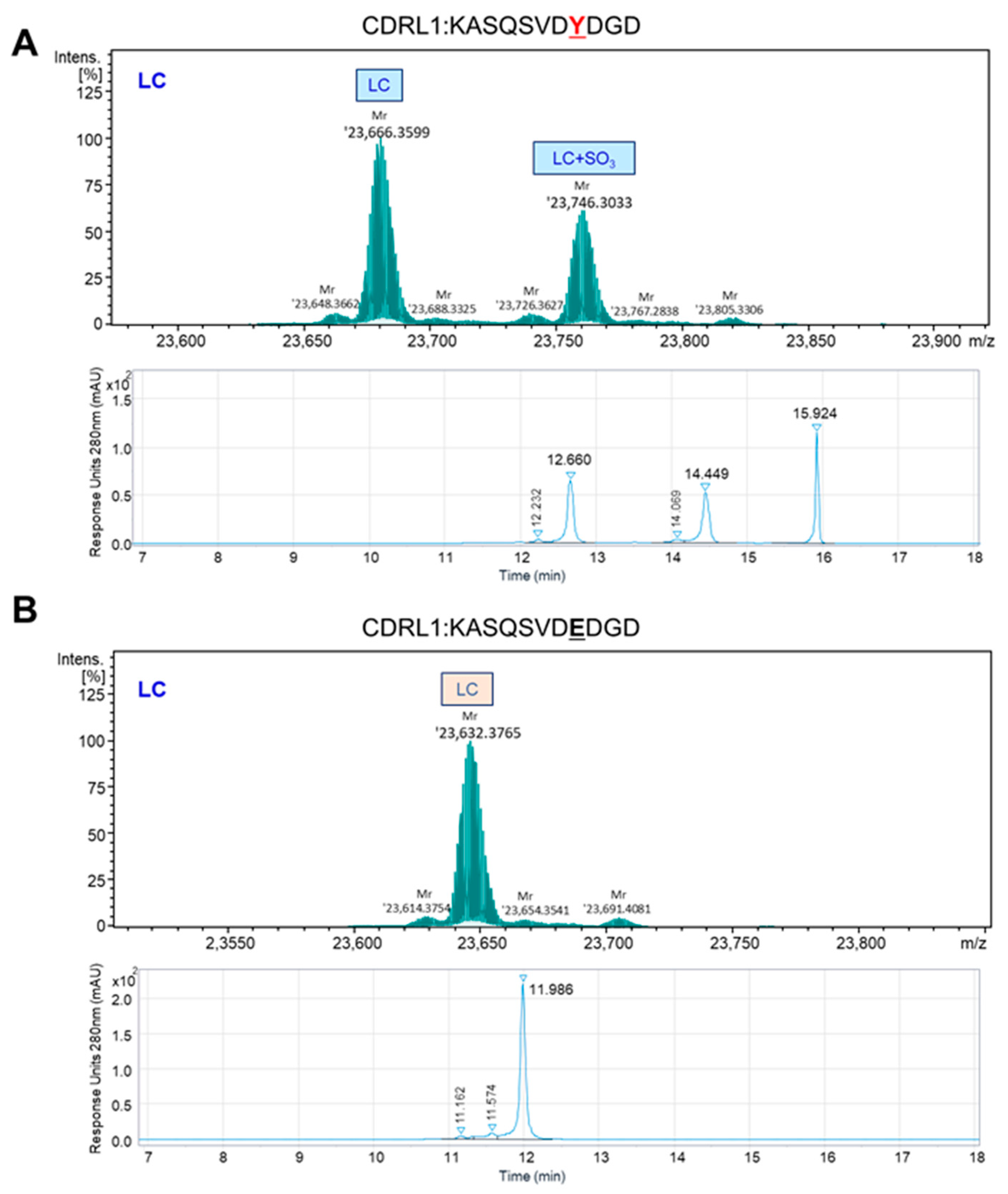 Ijms 25 01931 g007 Ijms 25 01931 g007