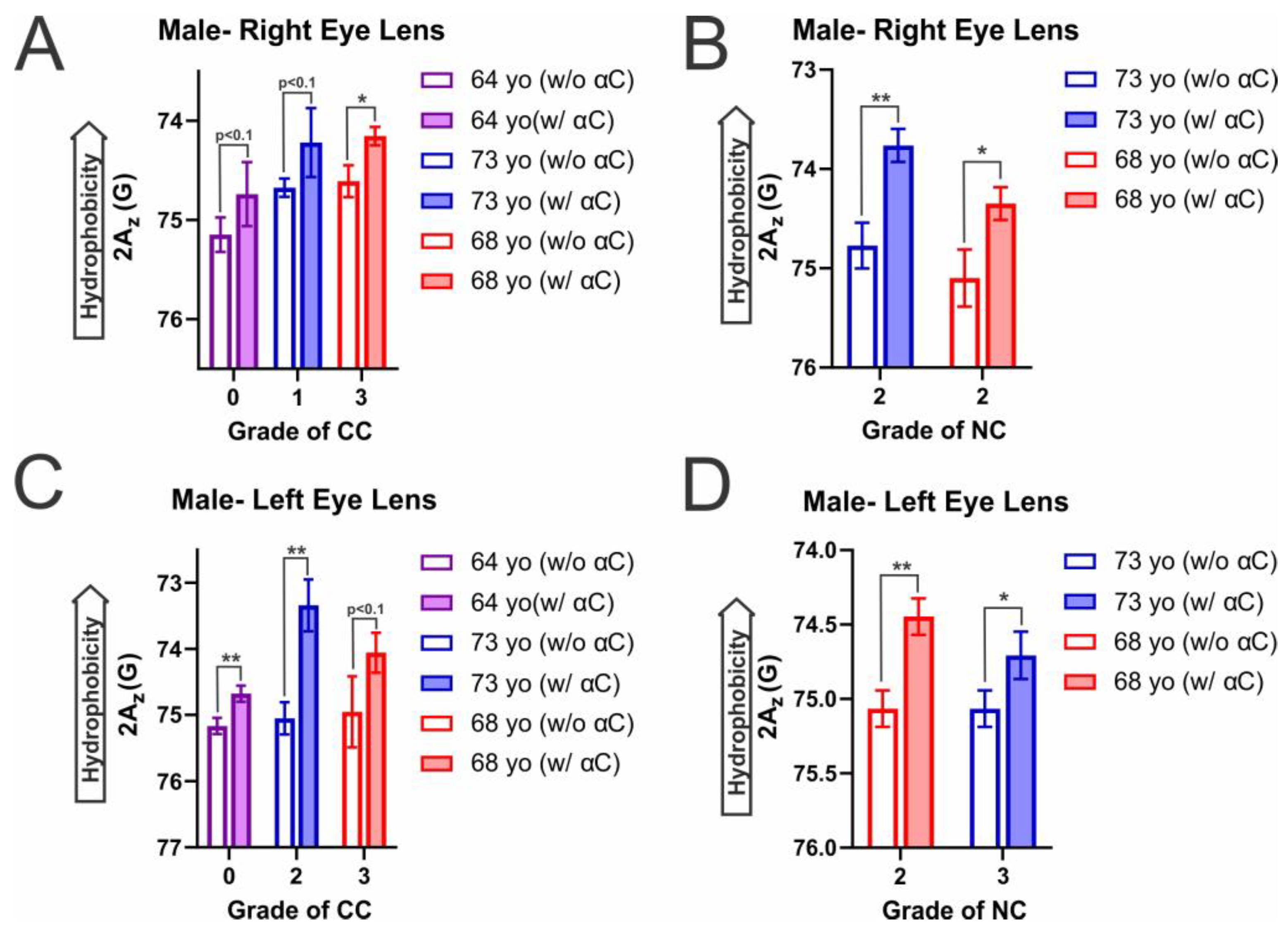 Ijms 25 01936 g007 Ijms 25 01936 g007