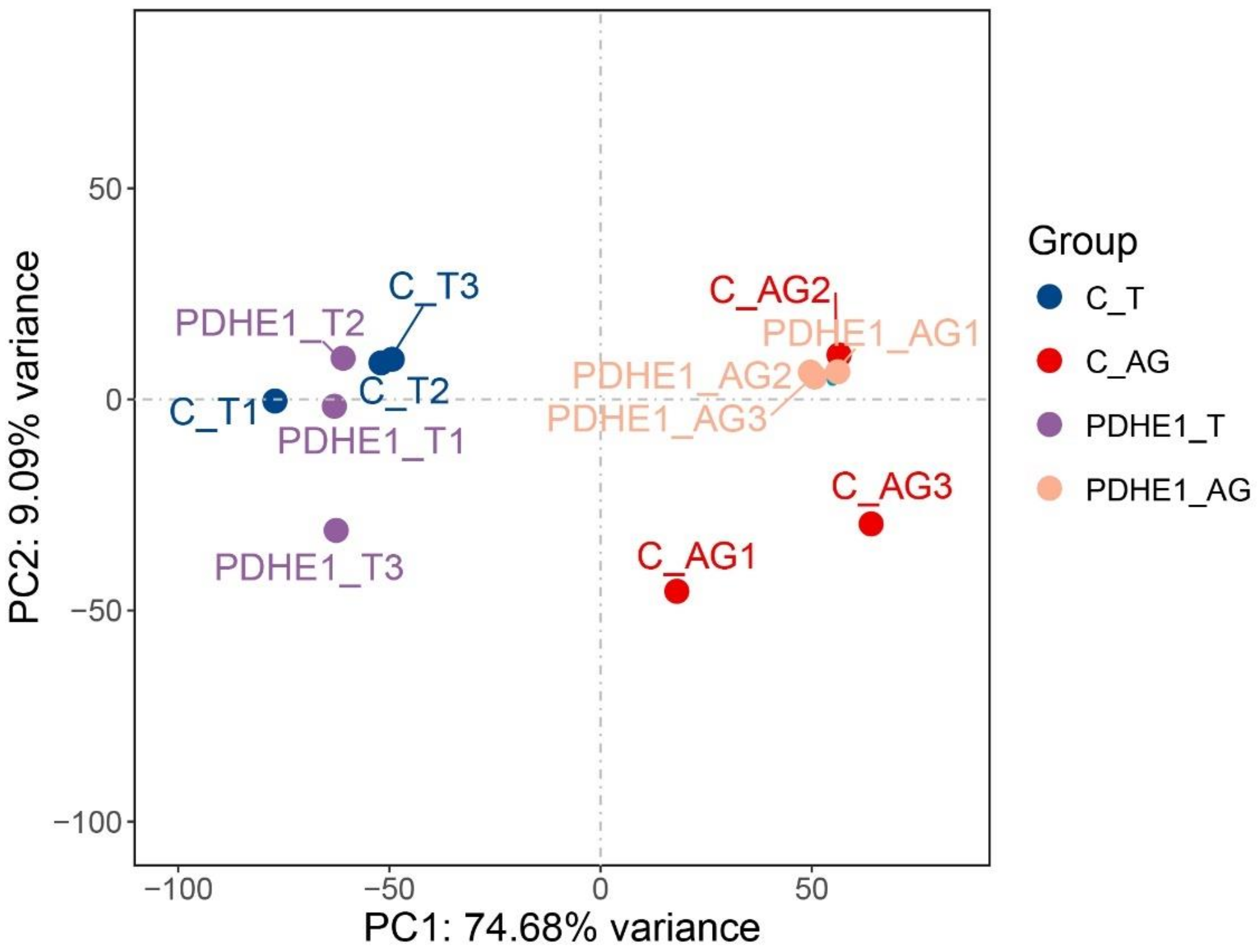 Ijms 25 01940 g002 Ijms 25 01940 g002